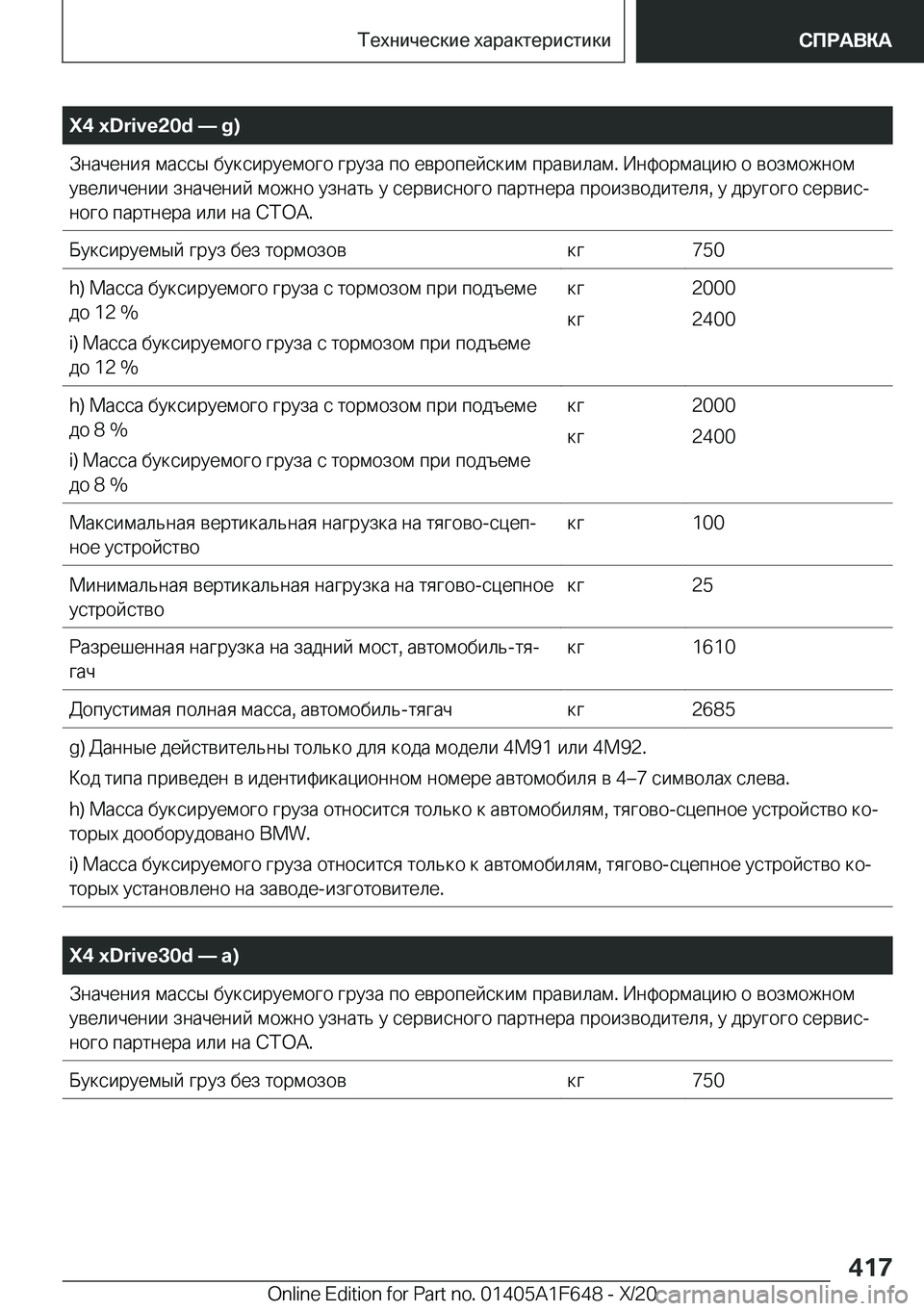 BMW X4 2021  Руково �X�4��x�D�r�i�v�e�2�0�d�n��g�) 