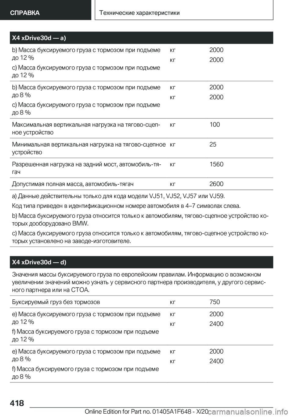 BMW X4 2021  Руково �X�4��x�D�r�i�v�e�3�0�d�n��a�)�b�)�  