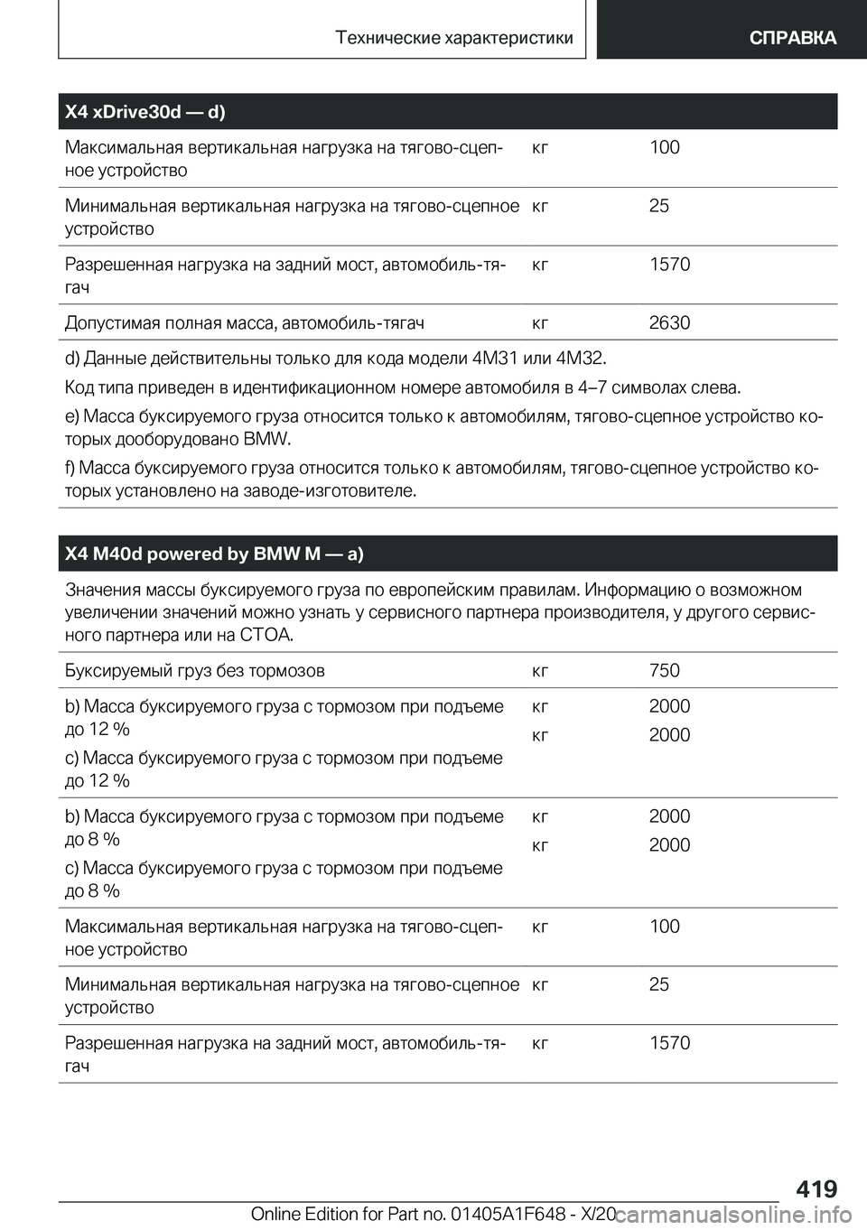 BMW X4 2021  Руково �X�4��x�D�r�i�v�e�3�0�d�n��d�) 