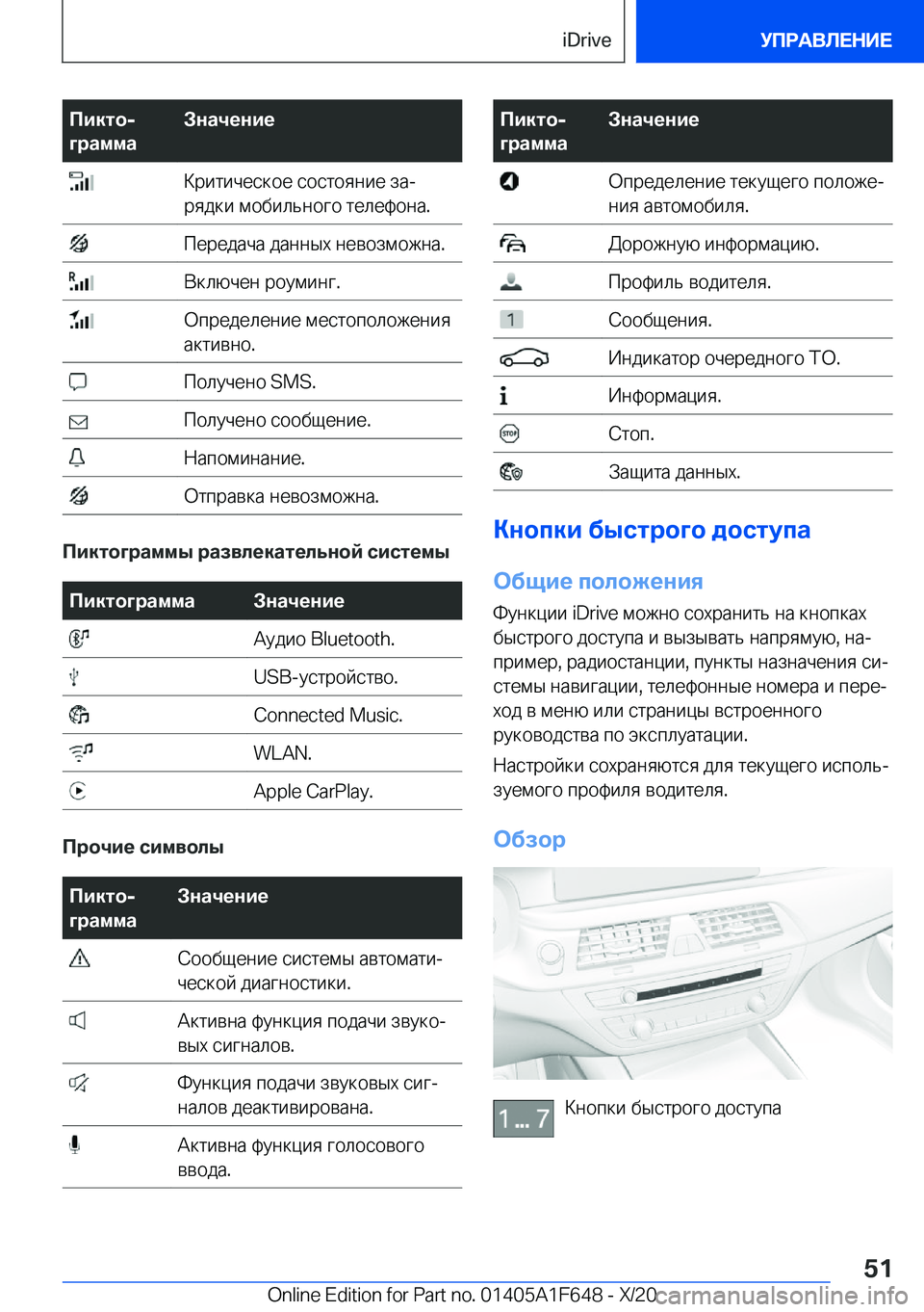 BMW X4 2021  Руково 