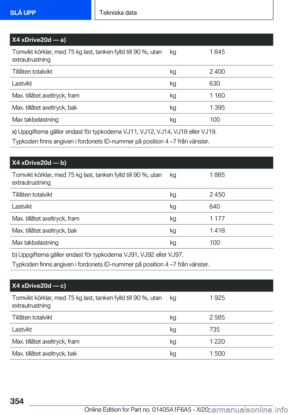 BMW X4 2021  InstruktionsbÖcker (in Swedish) �X�4��x�D�r�i�v�e�2�0�d�n��a�
�T�o�m�v�i�k�t��k�