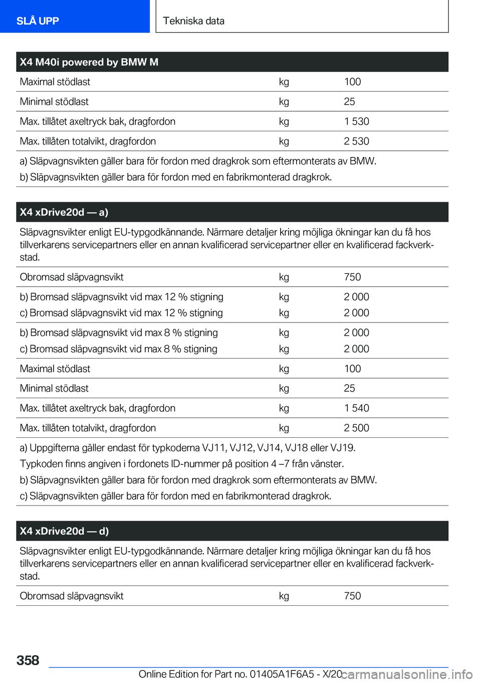 BMW X4 2021  InstruktionsbÖcker (in Swedish) �X�4��M�4�0�i��p�o�w�e�r�e�d��b�y��B�M�W��M�M�a�x�i�m�a�l��s�t�