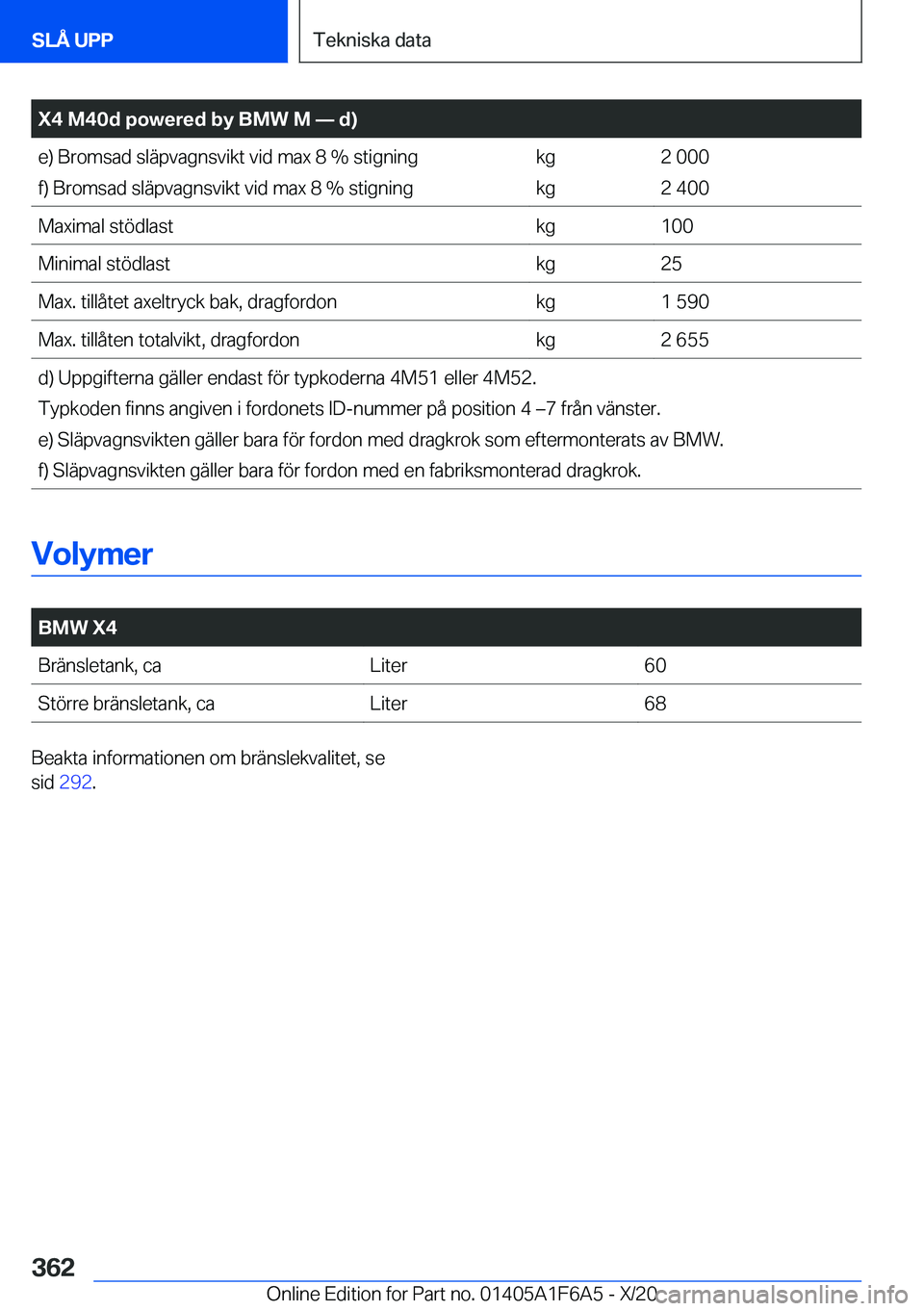 BMW X4 2021  InstruktionsbÖcker (in Swedish) �X�4��M�4�0�d��p�o�w�e�r�e�d��b�y��B�M�W��M�n��d�
�e�)��B�r�o�m�s�a�d��s�l�ä�p�v�a�g�n�s�v�i�k�t��v�i�d��m�a�x��8��%��s�t�i�g�n�i�n�g�f�)��B�r�o�m�s�a�d��s�l�ä�p�v�a�g�n�s�v�i�k�t�