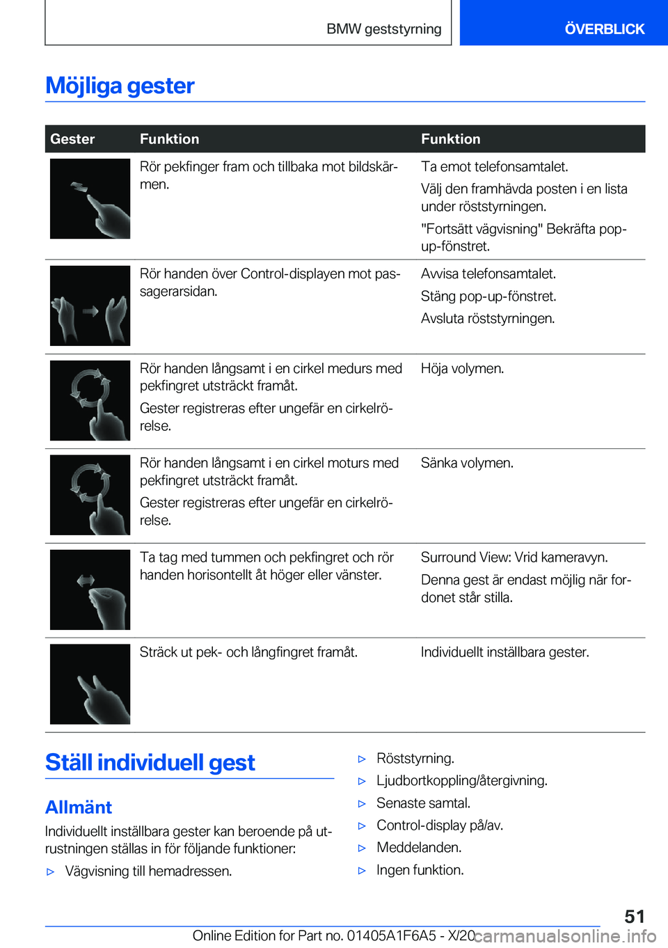 BMW X4 2021  InstruktionsbÖcker (in Swedish) �M�