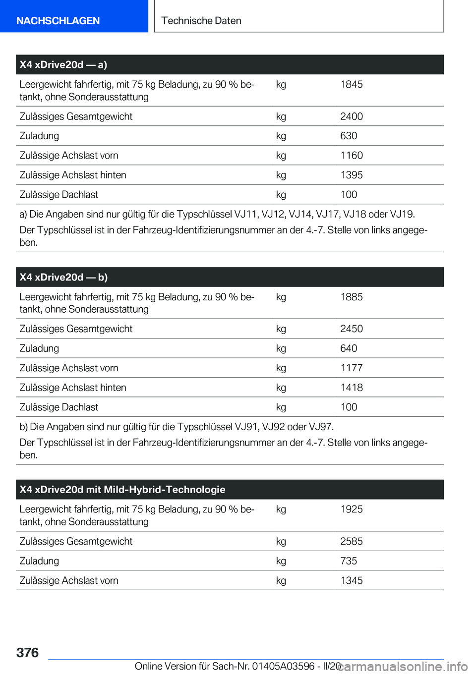 BMW X4 2020  Betriebsanleitungen (in German) �X�4��x�D�r�i�v�e�2�0�d�n��a�
�L�e�e�r�g�e�w�i�c�h�t��f�a�h�r�f�e�r�t�i�g�,��m�i�t��7�5��k�g��B�e�l�a�d�u�n�g�,��z�u��9�0��%��b�ej
�t�a�n�k�t�,��o�h�n�e��S�o�n�d�e�r�a�u�s�s�t�a�t�t�u�
