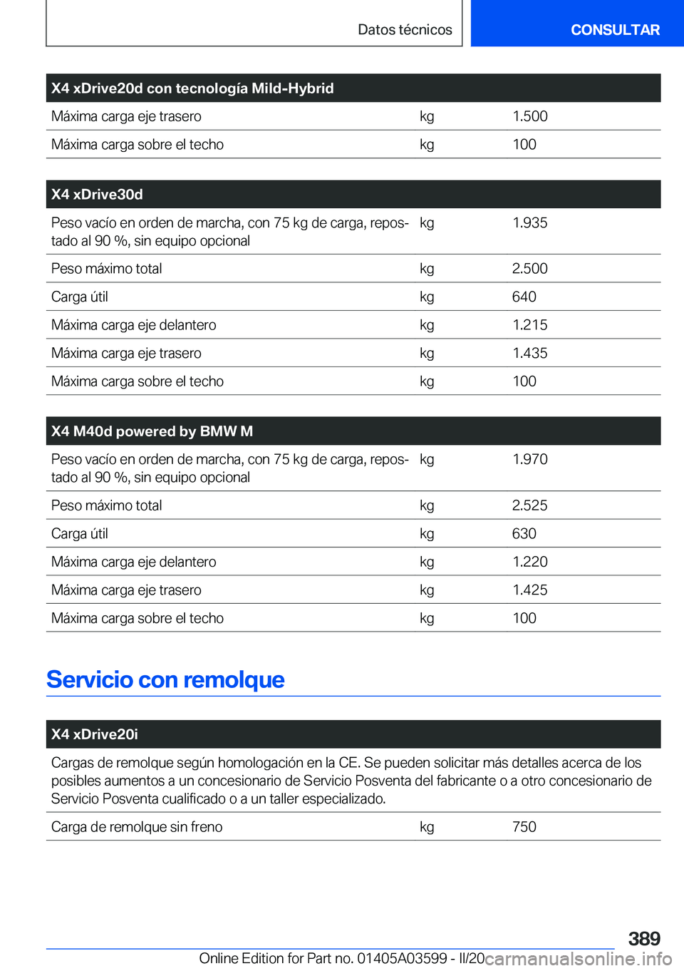 BMW X4 2020  Manuales de Empleo (in Spanish) �X�4��x�D�r�i�v�e�2�0�d��c�o�n��t�e�c�n�o�l�o�g�