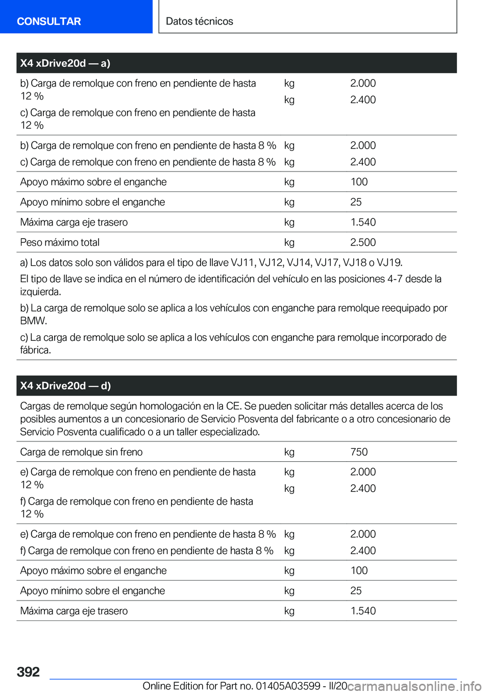 BMW X4 2020  Manuales de Empleo (in Spanish) �X�4��x�D�r�i�v�e�2�0�d�n��a�
�b�)��C�a�r�g�a��d�e��r�e�m�o�l�q�u�e��c�o�n��f�r�e�n�o��e�n��p�e�n�d�i�e�n�t�e��d�e��h�a�s�t�a
�1�2��%
�c�)��C�a�r�g�a��d�e��r�e�m�o�l�q�u�e��c�o�n��f