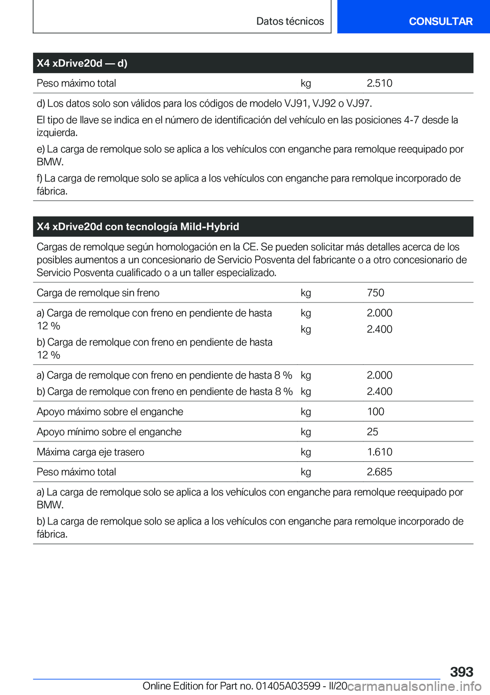 BMW X4 2020  Manuales de Empleo (in Spanish) �X�4��x�D�r�i�v�e�2�0�d�n��d�
�P�e�s�o��m�