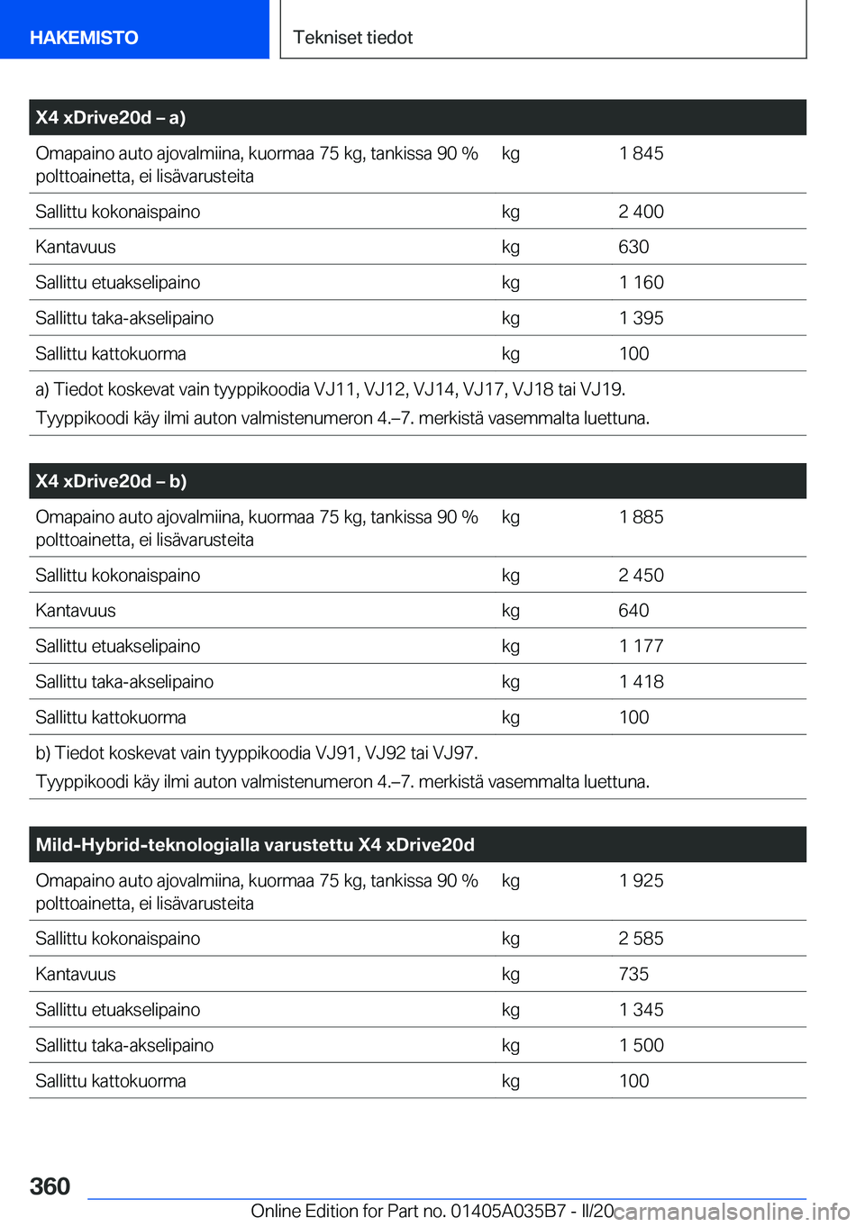 BMW X4 2020  Omistajan Käsikirja (in Finnish) �X�4��x�D�r�i�v�e�2�0�d�m��a�
�O�m�a�p�a�i�n�o��a�u�t�o��a�j�o�v�a�l�m�i�i�n�a�,��k�u�o�r�m�a�a��7�5��k�g�,��t�a�n�k�i�s�s�a��9�0��%�p�o�l�t�t�o�a�i�n�e�t�t�a�,��e�i��l�i�s�