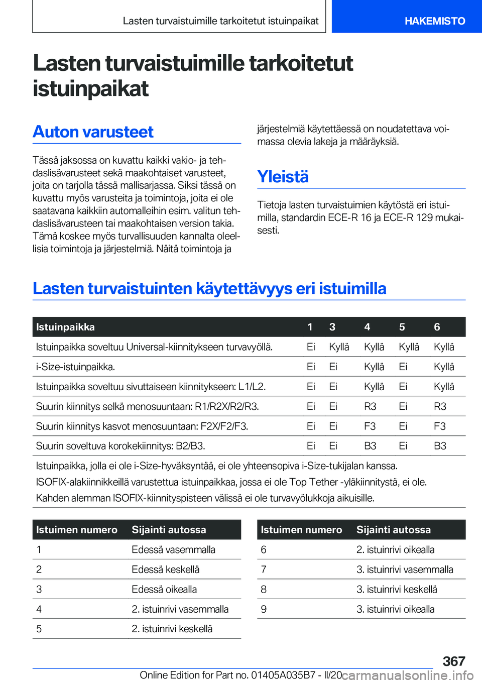 BMW X4 2020  Omistajan Käsikirja (in Finnish) �L�a�s�t�e�n��t�u�r�v�a�i�s�t�u�i�m�i�l�l�e��t�a�r�k�o�i�t�e�t�u�t�i�s�t�u�i�n�p�a�i�k�a�t�A�u�t�o�n��v�a�r�u�s�t�e�e�t
�T�