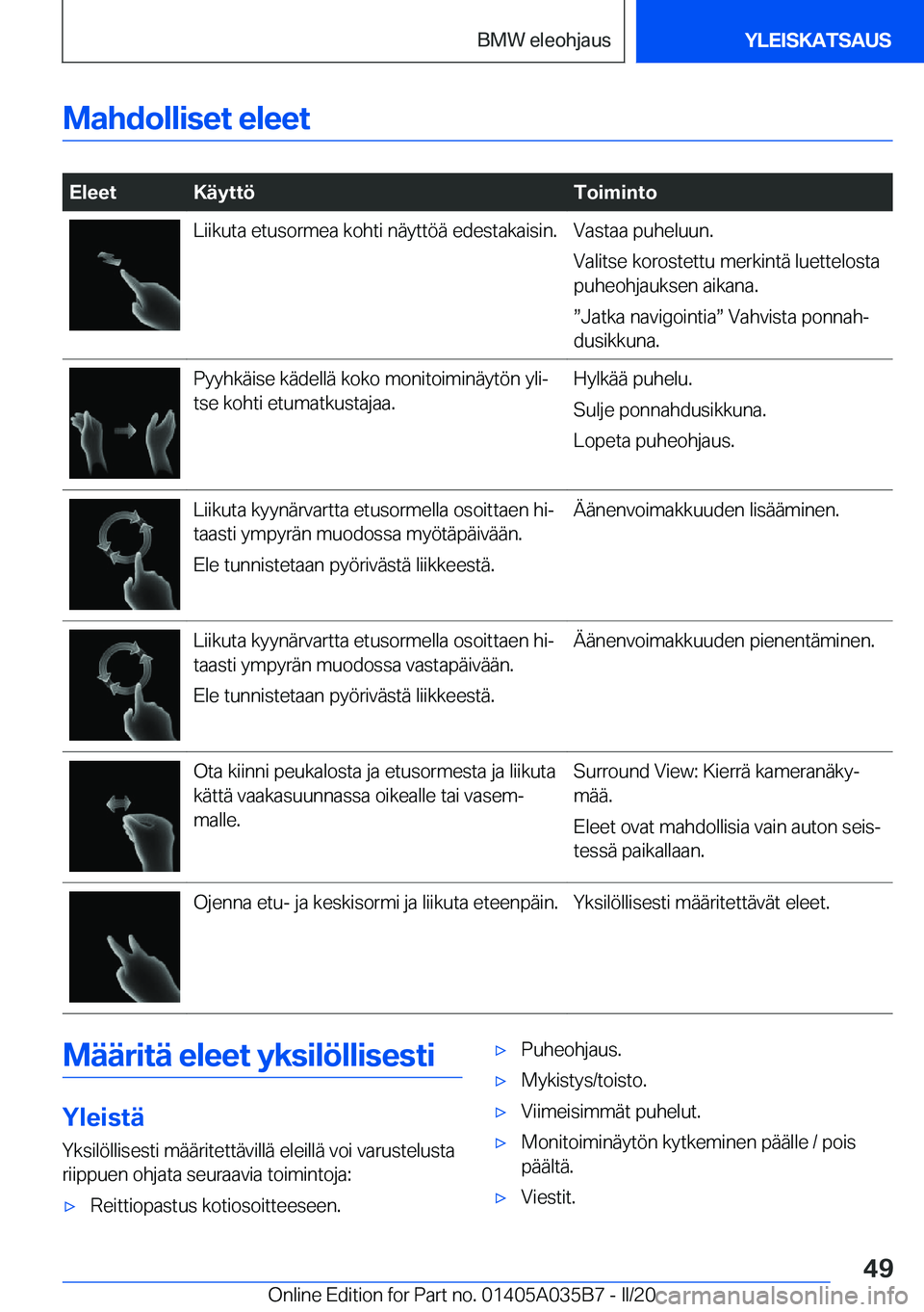 BMW X4 2020  Omistajan Käsikirja (in Finnish) �M�a�h�d�o�l�l�i�s�e�t��e�l�e�e�t
�
�E�l�e�e�t�K�