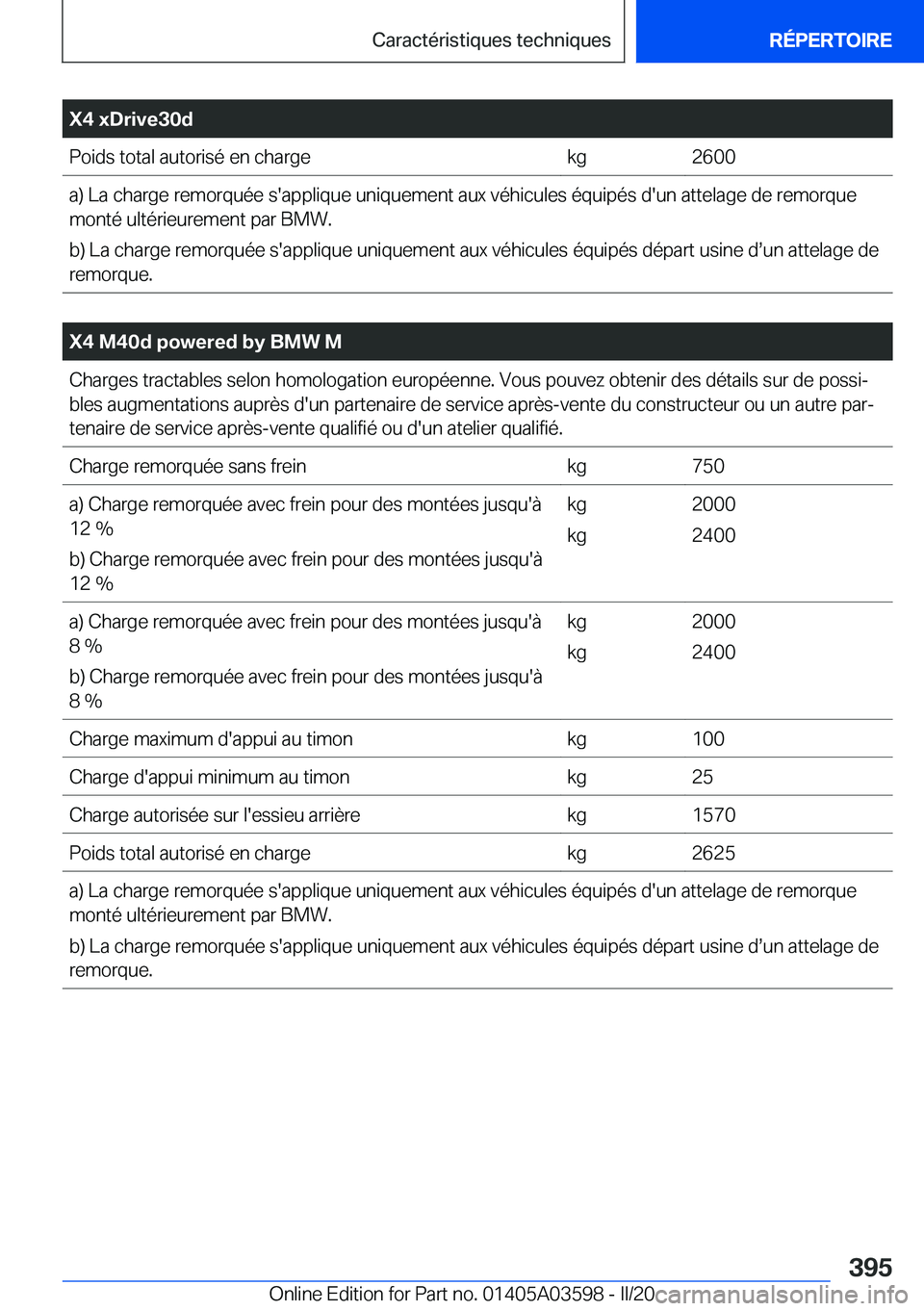 BMW X4 2020  Notices Demploi (in French) �X�4��x�D�r�i�v�e�3�0�d�P�o�i�d�s��t�o�t�a�l��a�u�t�o�r�i�s�é��e�n��c�h�a�r�g�e�k�g�2�6�0�0�a�)��L�a��c�h�a�r�g�e��r�e�m�o�r�q�u�é�e��s�'�a�p�p�l�i�q�u�e��u�n�i�q�u�e�m�e�n�t��a�u�x�