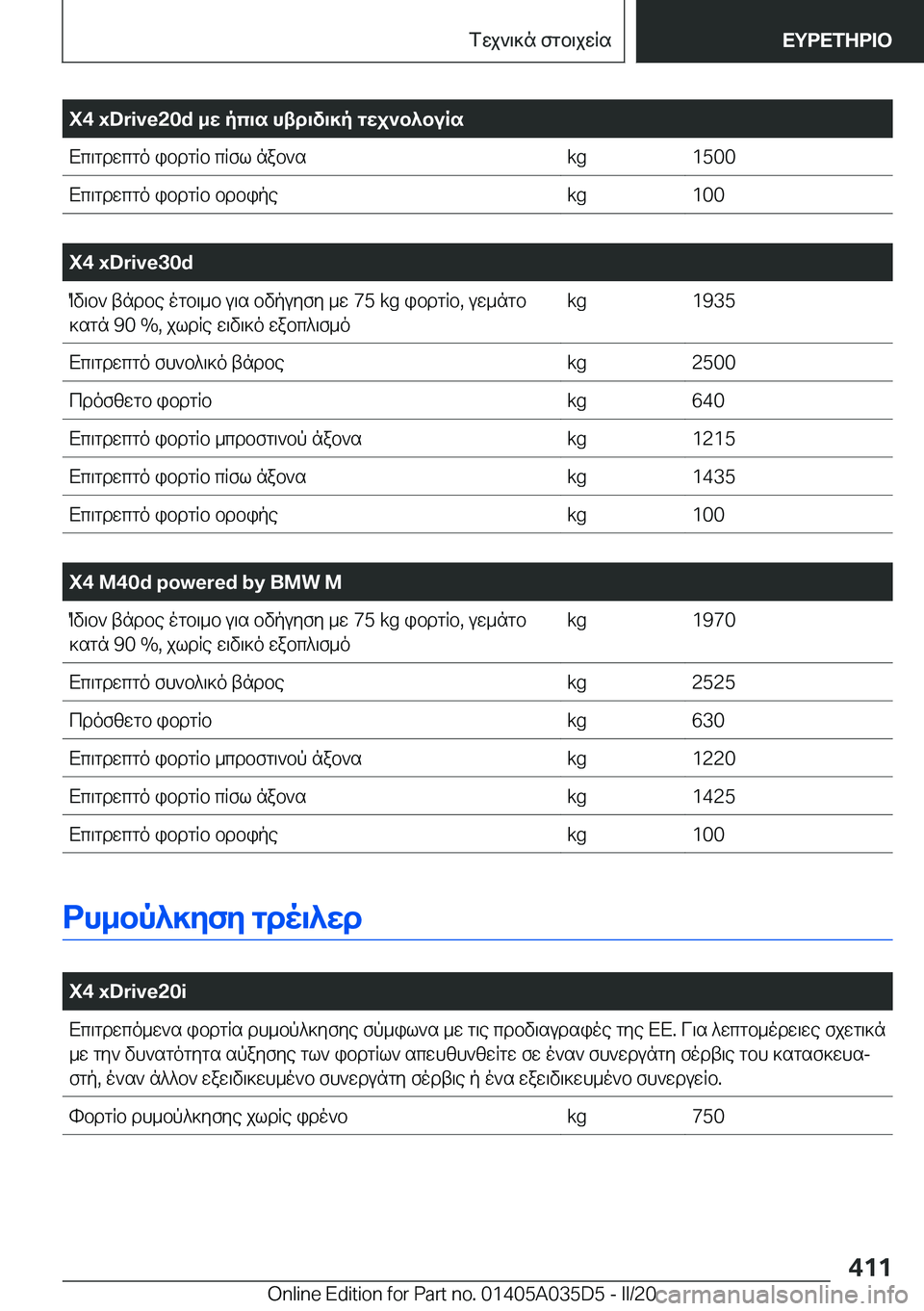 BMW X4 2020  ΟΔΗΓΌΣ ΧΡΉΣΗΣ (in Greek) �X�4��x�D�r�i�v�e�2�0�d�_w�pc\s�htd\v\]p�gwj`b^buRsXc\gdwcgo�ibdgRb�cRfl�nab`s�k�g�1�5�0�0Xc\gdwcgo�ibdgRb�bdbipe�k�g�1�0