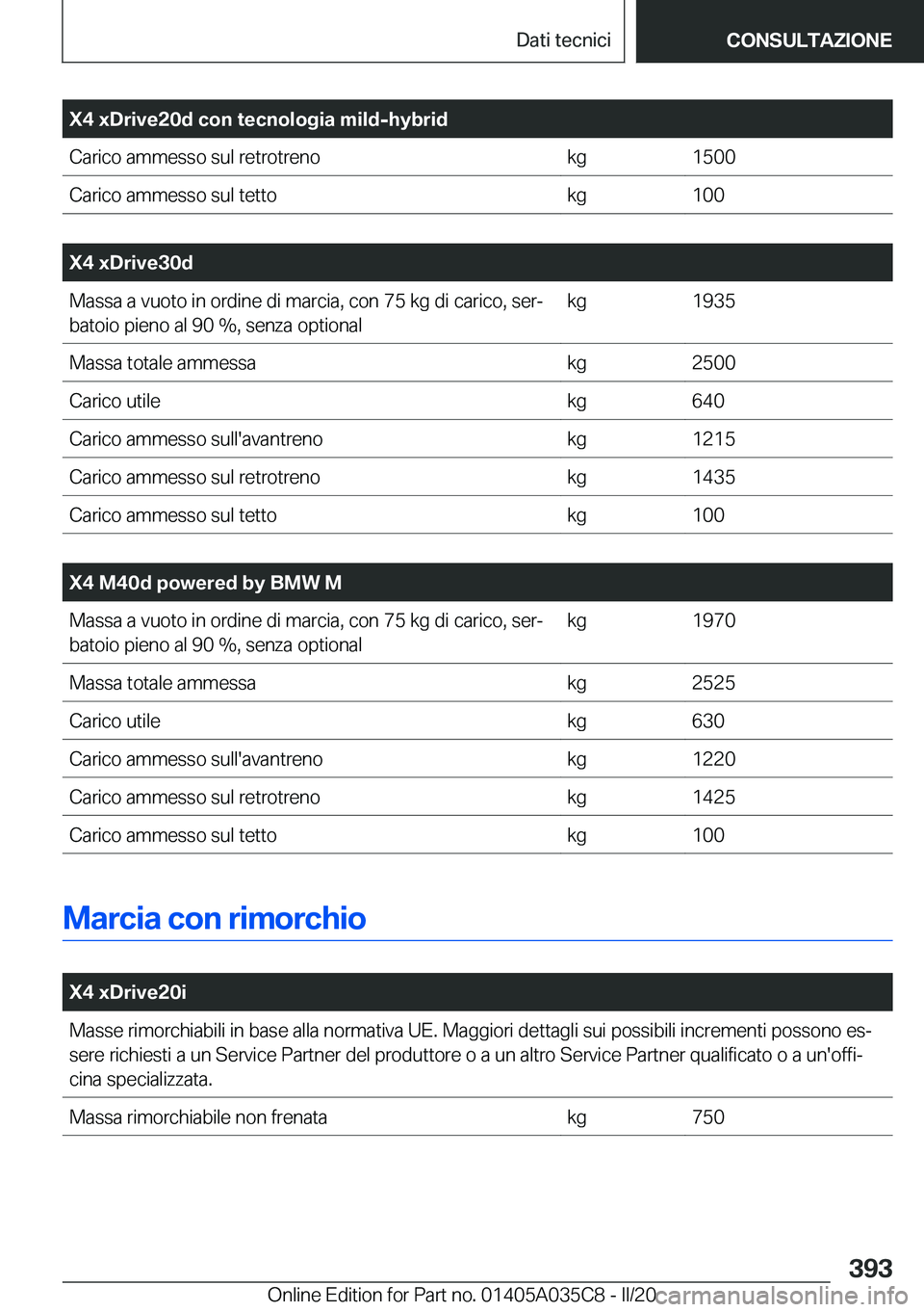 BMW X4 2020  Libretti Di Uso E manutenzione (in Italian) �X�4��x�D�r�i�v�e�2�0�d��c�o�n��t�e�c�n�o�l�o�g�i�a��m�i�l�d�-�h�y�b�r�i�d�C�a�r�i�c�o��a�m�m�e�s�s�o��s�u�l��r�e�t�r�o�t�r�e�n�o�k�g�1�5�0�0�C�a�r�i�c�o��a�m�m�e�s�s�o��s�u�l��t�e�t�t�o�k�g