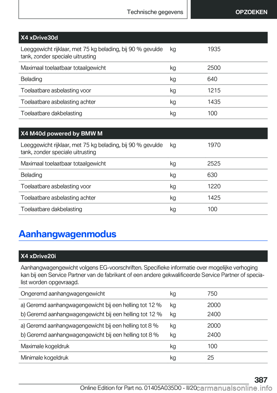 BMW X4 2020  Instructieboekjes (in Dutch) �X�4��x�D�r�i�v�e�3�0�d�L�e�e�g�g�e�w�i�c�h�t��r�i�j�k�l�a�a�r�,��m�e�t��7�5��k�g��b�e�l�a�d�i�n�g�,��b�i�j��9�0��%��g�e�v�u�l�d�e
�t�a�n�k�,��z�o�n�d�e�r��s�p�e�c�i�a�l�e��u�i�t�r�u�s�t�