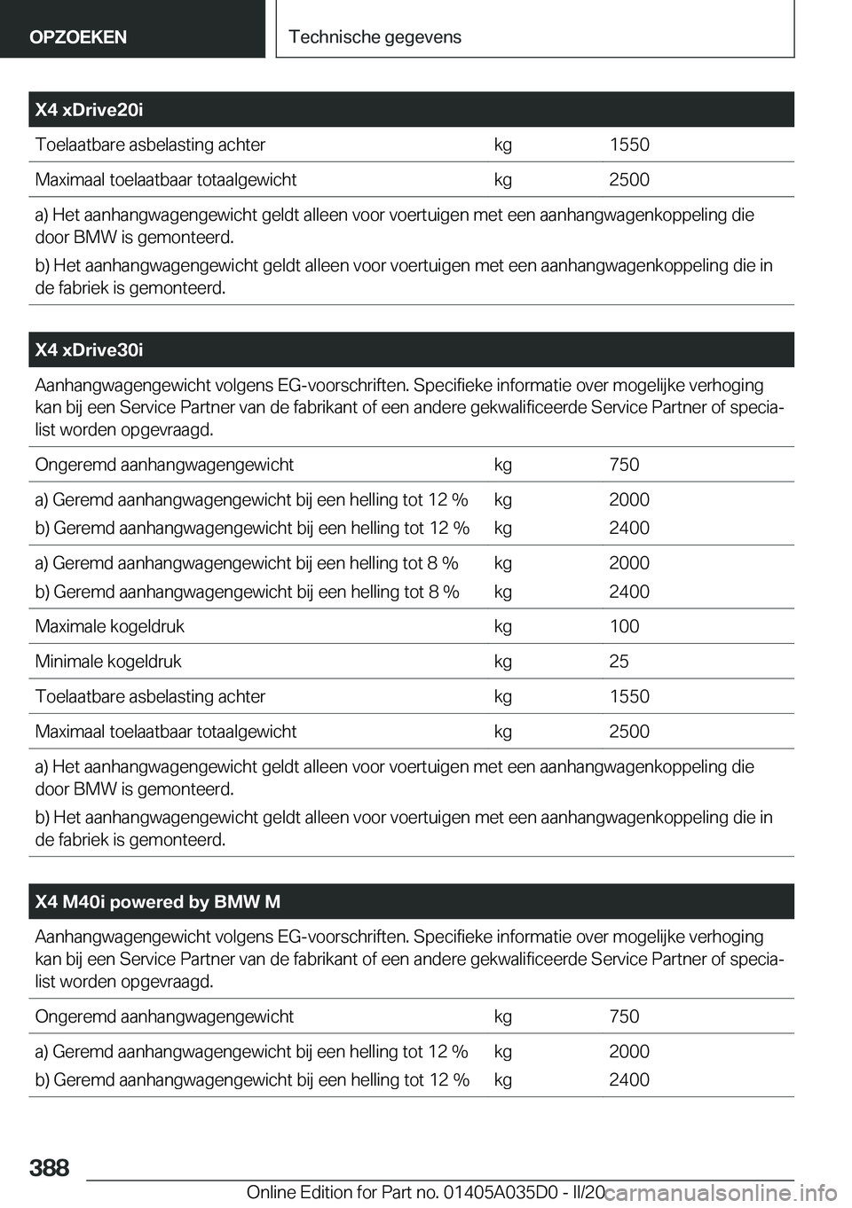 BMW X4 2020  Instructieboekjes (in Dutch) �X�4��x�D�r�i�v�e�2�0�i�T�o�e�l�a�a�t�b�a�r�e��a�s�b�e�l�a�s�t�i�n�g��a�c�h�t�e�r�k�g�1�5�5�0�M�a�x�i�m�a�a�l��t�o�e�l�a�a�t�b�a�a�r��t�o�t�a�a�l�g�e�w�i�c�h�t�k�g�2�5�0�0�a�)��H�e�t��a�a�n�h�a