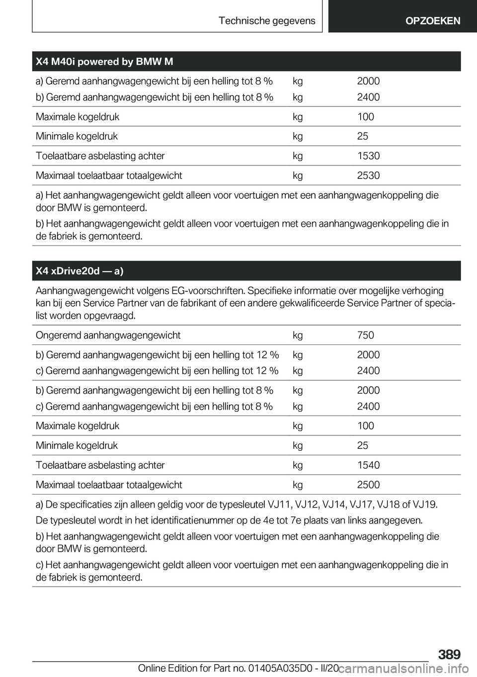 BMW X4 2020  Instructieboekjes (in Dutch) �X�4��M�4�0�i��p�o�w�e�r�e�d��b�y��B�M�W��M�a�)��G�e�r�e�m�d��a�a�n�h�a�n�g�w�a�g�e�n�g�e�w�i�c�h�t��b�i�j��e�e�n��h�e�l�l�i�n�g��t�o�t��8��%
�b�)��G�e�r�e�m�d��a�a�n�h�a�n�g�w�a�g�e�n�