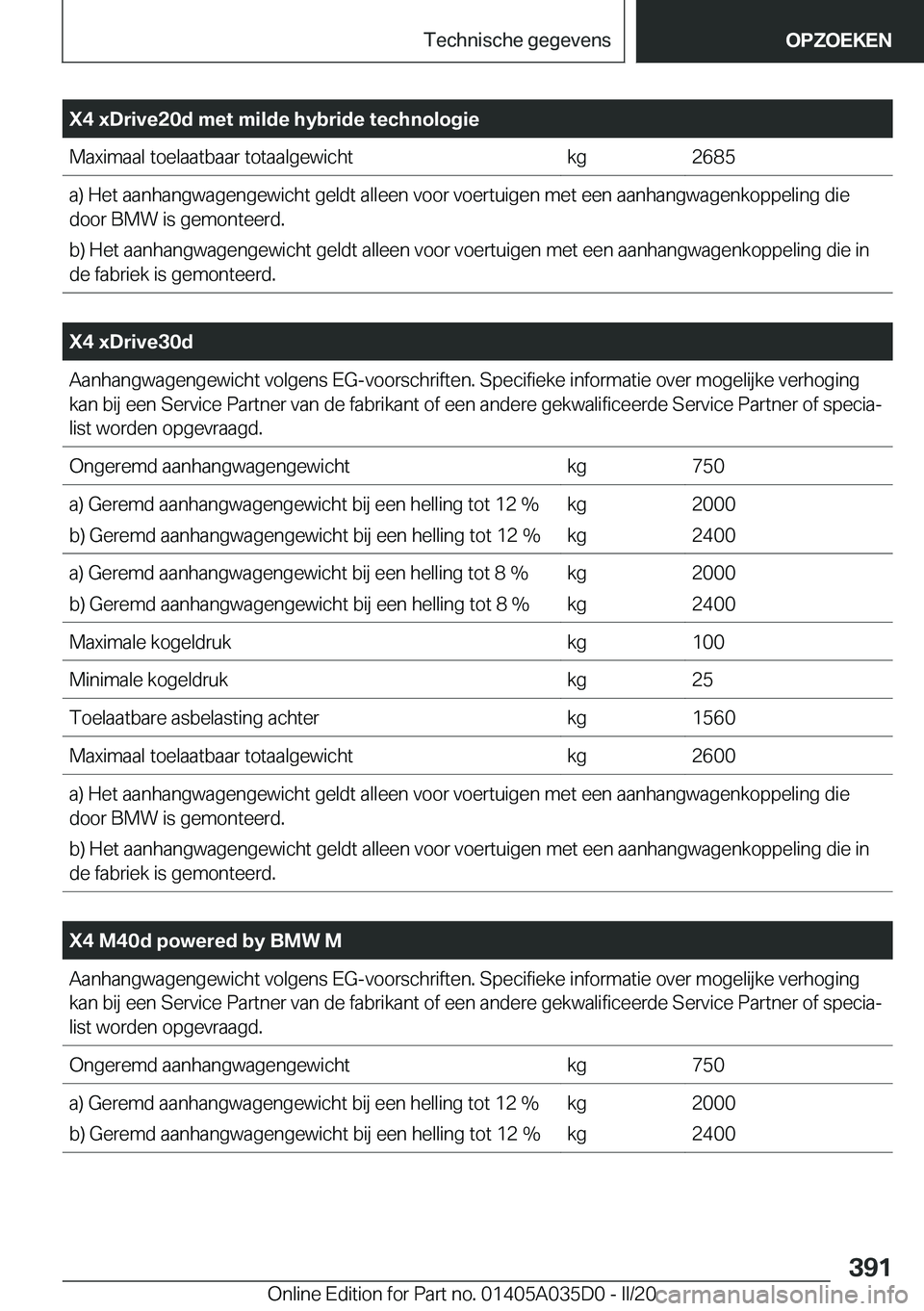 BMW X4 2020  Instructieboekjes (in Dutch) �X�4��x�D�r�i�v�e�2�0�d��m�e�t��m�i�l�d�e��h�y�b�r�i�d�e��t�e�c�h�n�o�l�o�g�i�e�M�a�x�i�m�a�a�l��t�o�e�l�a�a�t�b�a�a�r��t�o�t�a�a�l�g�e�w�i�c�h�t�k�g�2�6�8�5�a�)��H�e�t��a�a�n�h�a�n�g�w�a�g�e