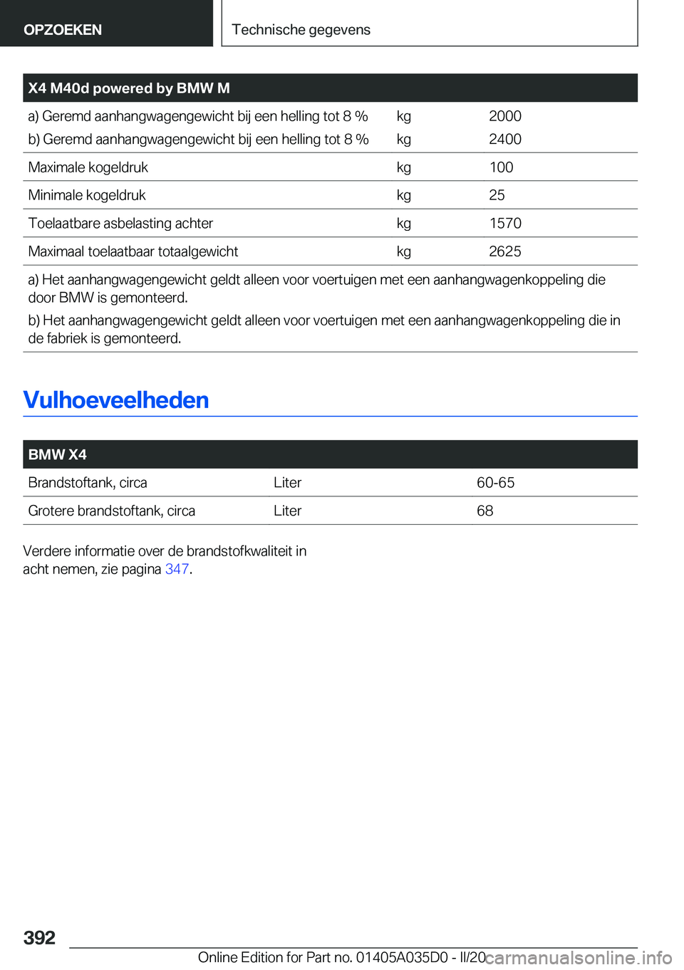 BMW X4 2020  Instructieboekjes (in Dutch) �X�4��M�4�0�d��p�o�w�e�r�e�d��b�y��B�M�W��M�a�)��G�e�r�e�m�d��a�a�n�h�a�n�g�w�a�g�e�n�g�e�w�i�c�h�t��b�i�j��e�e�n��h�e�l�l�i�n�g��t�o�t��8��%
�b�)��G�e�r�e�m�d��a�a�n�h�a�n�g�w�a�g�e�n�