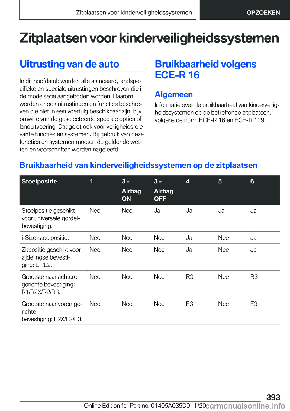 BMW X4 2020  Instructieboekjes (in Dutch) �Z�i�t�p�l�a�a�t�s�e�n��v�o�o�r��k�i�n�d�e�r�v�e�i�l�i�g�h�e�i�d�s�s�y�s�t�e�m�e�n�U�i�t�r�u�s�t�i�n�g��v�a�n��d�e��a�u�t�o
�I�n��d�i�t��h�o�o�f�d�s�t�u�k��w�o�r�d�e�n��a�l�l�e��s�t�a�n�d�a�