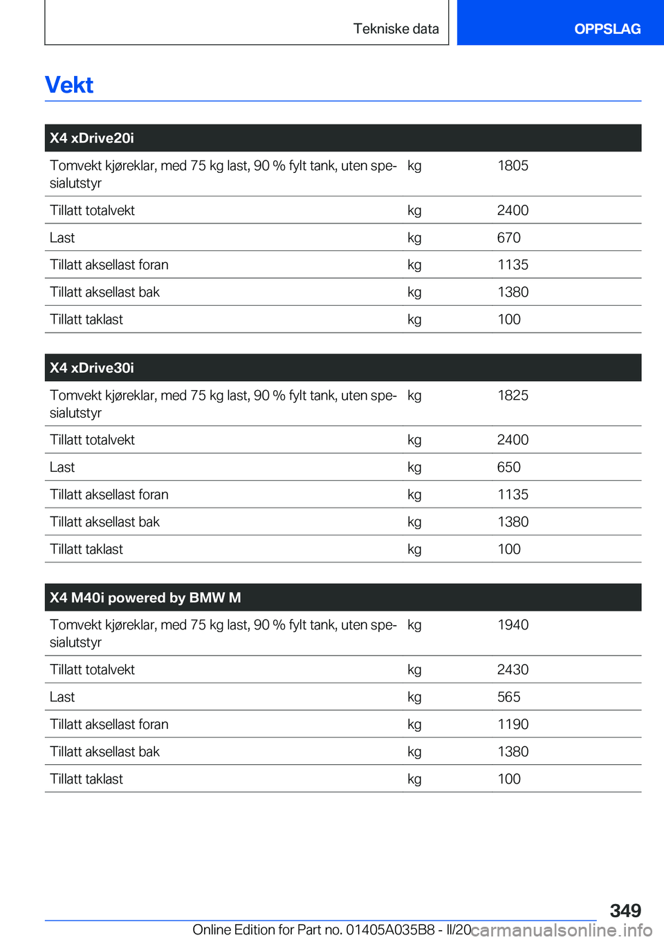 BMW X4 2020  InstruksjonsbØker (in Norwegian) �V�e�k�t
�
�X�4��x�D�r�i�v�e�2�0�i�T�o�m�v�e�k�t��k�j�