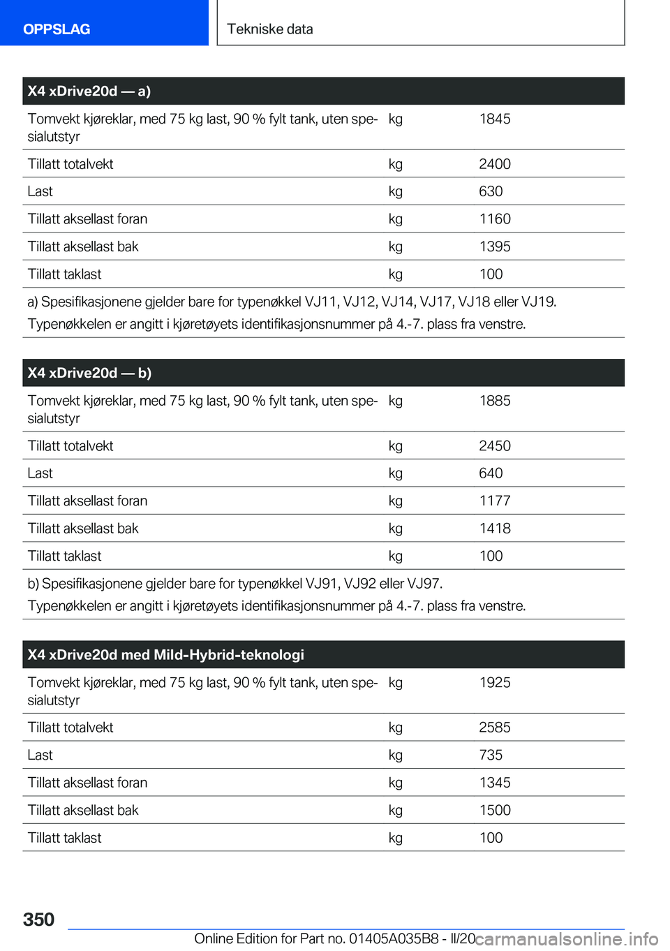 BMW X4 2020  InstruksjonsbØker (in Norwegian) �X�4��x�D�r�i�v�e�2�0�d�n��a�
�T�o�m�v�e�k�t��k�j�