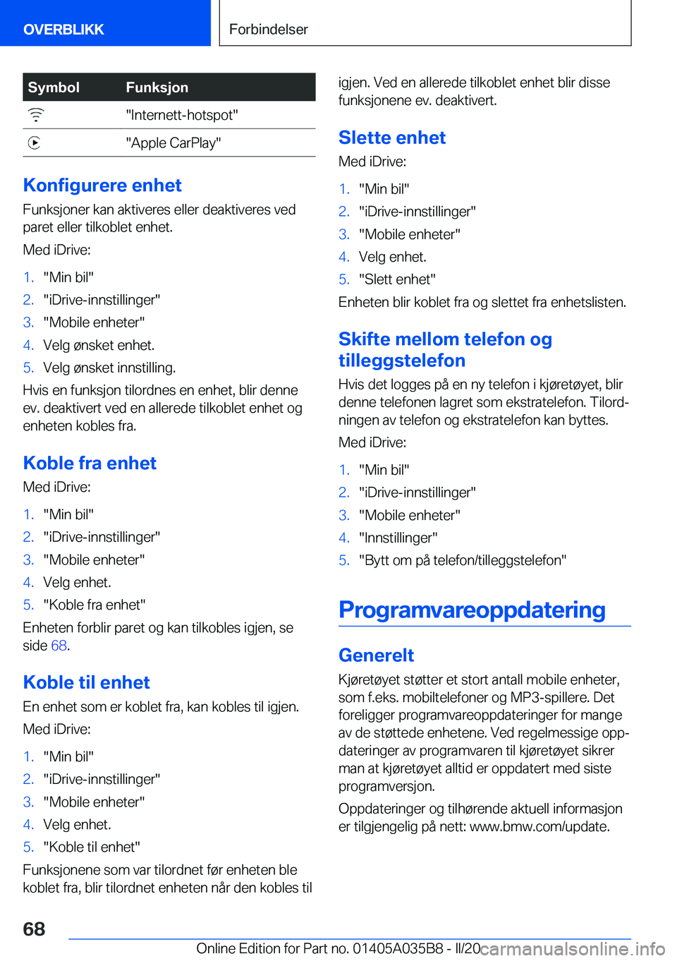 BMW X4 2020  InstruksjonsbØker (in Norwegian) �S�y�m�b�o�l�F�u�n�k�s�j�o�n���I�n�t�e�r�n�e�t�t�-�h�o�t�s�p�o�t����A�p�p�l�e��C�a�r�P�l�a�y�
�K�o�n�f�i�g�u�r�e�r�e��e�n�h�e�t�F�u�n�k�s�j�o�n�e�r��k�a�n��a�k�t�i�v�e�r�e�s��e�l�l�e�r��d�
