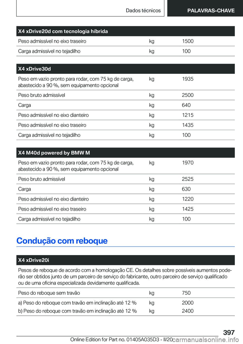 BMW X4 2020  Manual do condutor (in Portuguese) �X�4��x�D�r�i�v�e�2�0�d��c�o�m��t�e�c�n�o�l�o�g�i�a��h�
