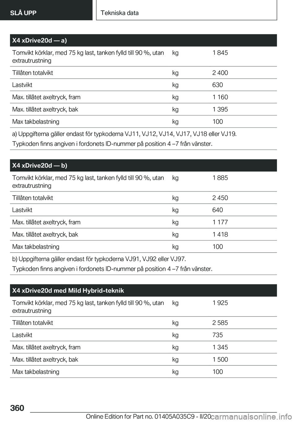 BMW X4 2020  InstruktionsbÖcker (in Swedish) �X�4��x�D�r�i�v�e�2�0�d�n��a�
�T�o�m�v�i�k�t��k�