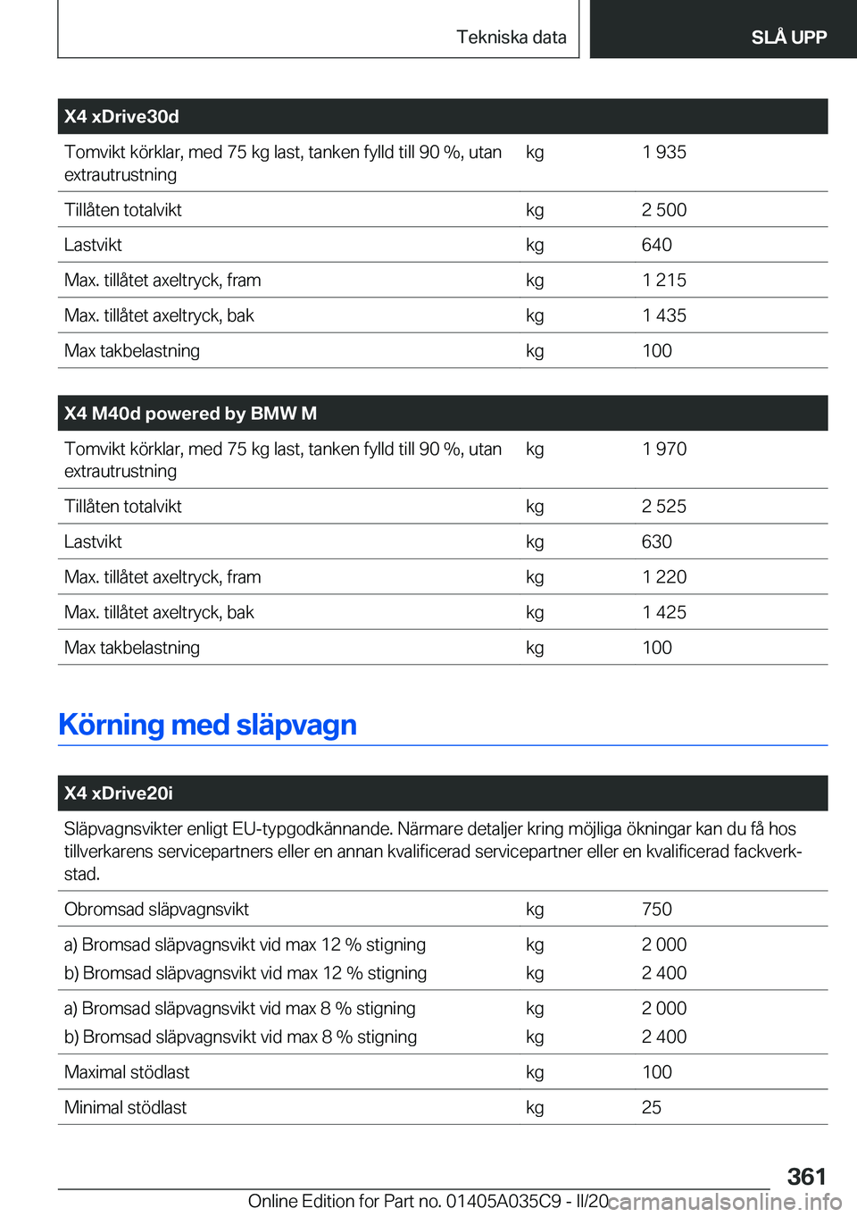 BMW X4 2020  InstruktionsbÖcker (in Swedish) �X�4��x�D�r�i�v�e�3�0�d�T�o�m�v�i�k�t��k�
