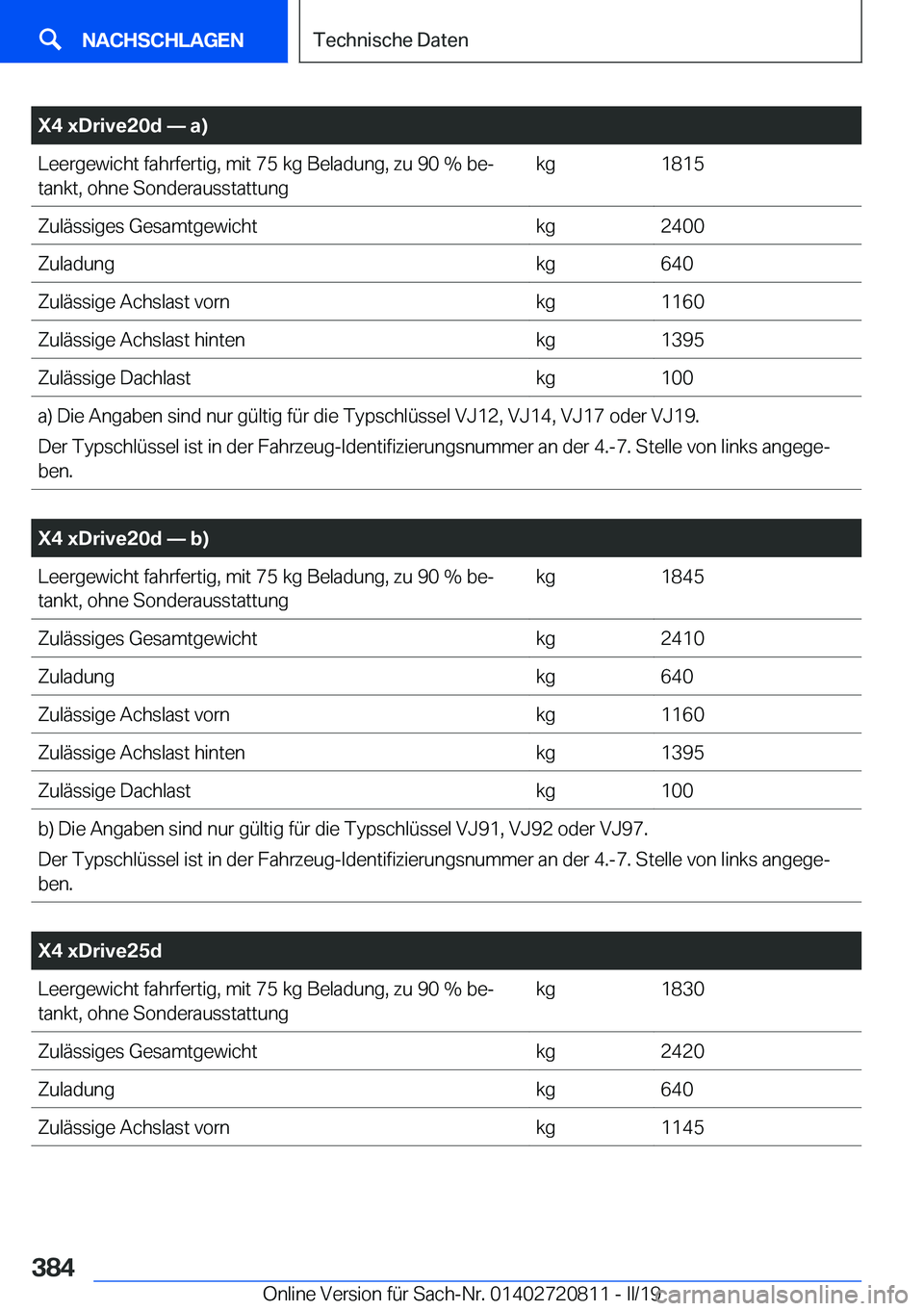 BMW X4 2019  Betriebsanleitungen (in German) �X�4��x�D�r�i�v�e�2�0�d�n��a�
�L�e�e�r�g�e�w�i�c�h�t��f�a�h�r�f�e�r�t�i�g�,��m�i�t��7�5��k�g��B�e�l�a�d�u�n�g�,��z�u��9�0��%��b�ej
�t�a�n�k�t�,��o�h�n�e��S�o�n�d�e�r�a�u�s�s�t�a�t�t�u�