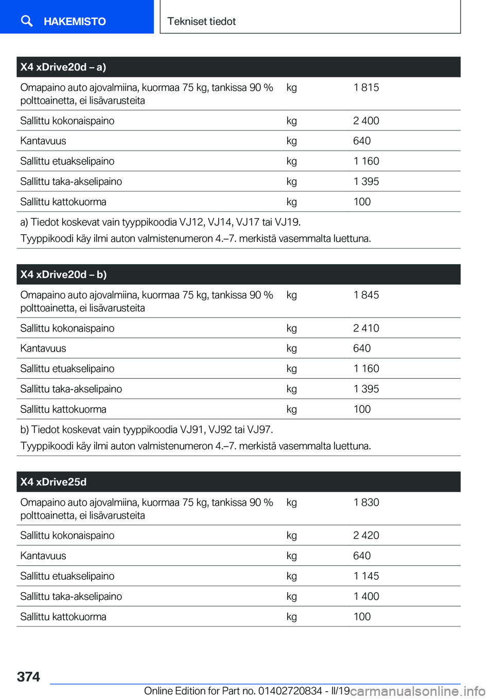 BMW X4 2019  Omistajan Käsikirja (in Finnish) �X�4��x�D�r�i�v�e�2�0�d�m��a�
�O�m�a�p�a�i�n�o��a�u�t�o��a�j�o�v�a�l�m�i�i�n�a�,��k�u�o�r�m�a�a��7�5��k�g�,��t�a�n�k�i�s�s�a��9�0��%�p�o�l�t�t�o�a�i�n�e�t�t�a�,��e�i��l�i�s�