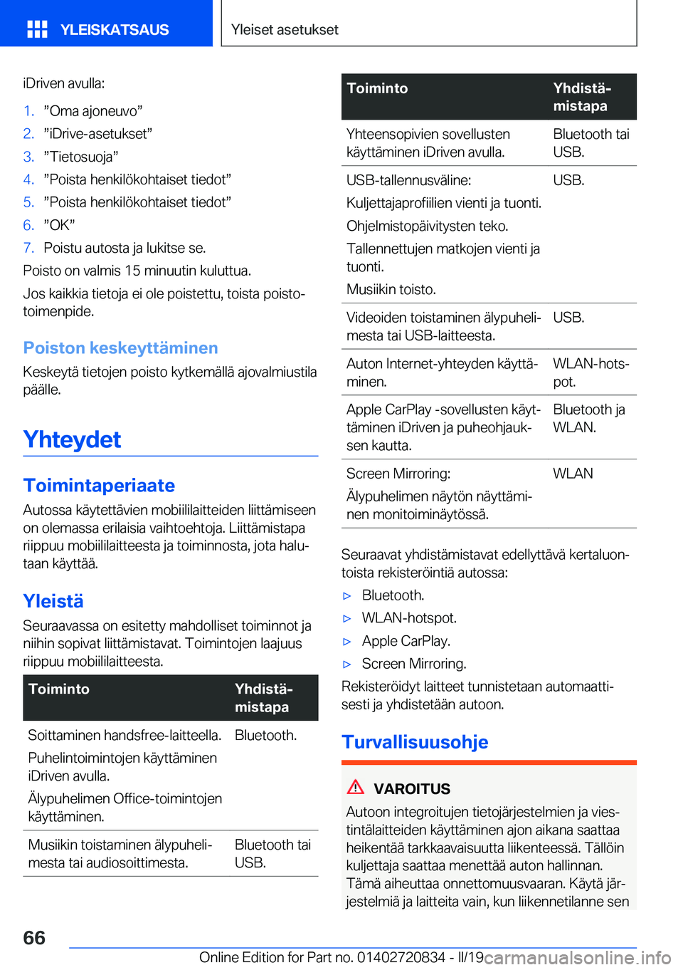 BMW X4 2019  Omistajan Käsikirja (in Finnish) �i�D�r�i�v�e�n��a�v�u�l�l�a�:�1�.w�O�m�a��a�j�o�n�e�u�v�ow�2�.w�i�D�r�i�v�e�-�a�s�e�t�u�k�s�e�tw�3�.w�T�i�e�t�o�s�u�o�j�aw�4�.w�P�o�i�s�t�a��h�e�n�k�i�l�