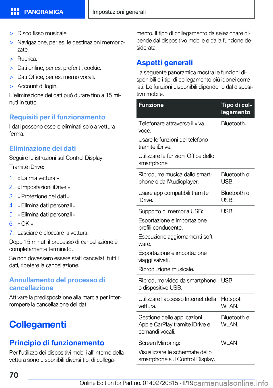 BMW X4 2019  Libretti Di Uso E manutenzione (in Italian) 'x�D�i�s�c�o��f�i�s�s�o��m�u�s�i�c�a�l�e�.'x�N�a�v�i�g�a�z�i�o�n�e�,��p�e�r��e�s�.��l�e��d�e�s�t�i�n�a�z�i�o�n�i��m�e�m�o�r�i�zª�z�a�t�e�.'x�R�u�b�r�i�c�a�.'x�D�a�t�i��o�n�l�