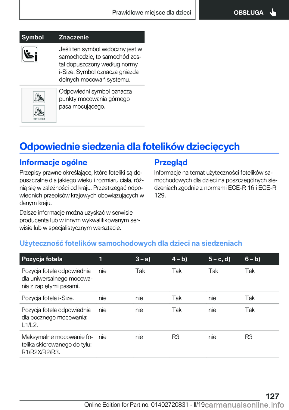 BMW X4 2019  Instrukcja obsługi (in Polish) �S�y�m�b�o�l�Z�n�a�c�z�e�n�i�e�J�e�l�i��t�e�n��s�y�m�b�o�l��w�i�d�o�c�z�n�y��j�e�s�t��w
�s�a�m�o�c�h�o�d�z�i�e�,��t�o��s�a�m�o�c�h�