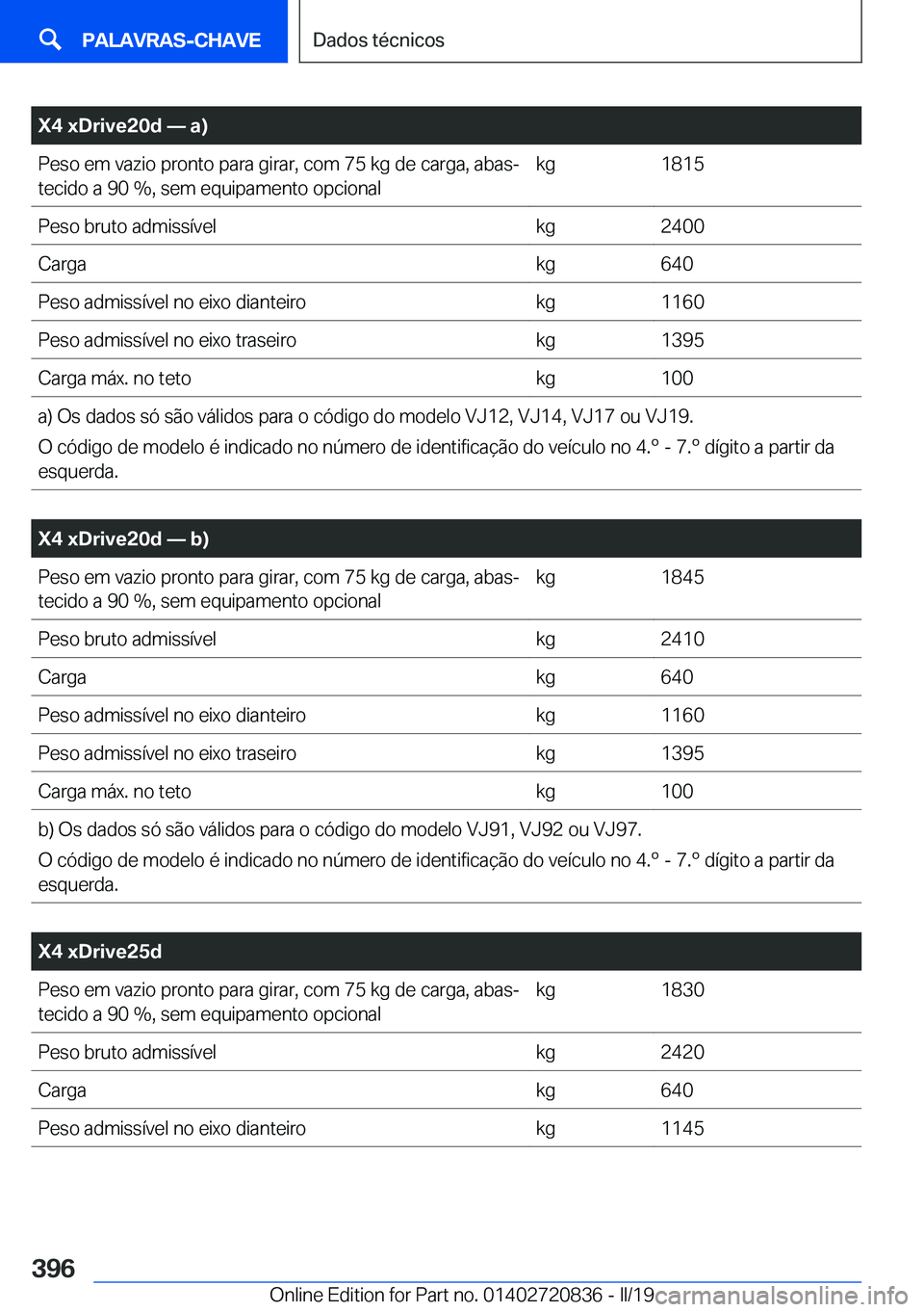 BMW X4 2019  Manual do condutor (in Portuguese) �X�4��x�D�r�i�v�e�2�0�d�n��a�
�P�e�s�o��e�m��v�a�z�i�o��p�r�o�n�t�o��p�a�r�a��g�i�r�a�r�,��c�o�m��7�5��k�g��d�e��c�a�r�g�a�,��a�b�a�sª�t�e�c�i�d�o��a��9�0��%�,��s�e�m��e�q�u�i�p�