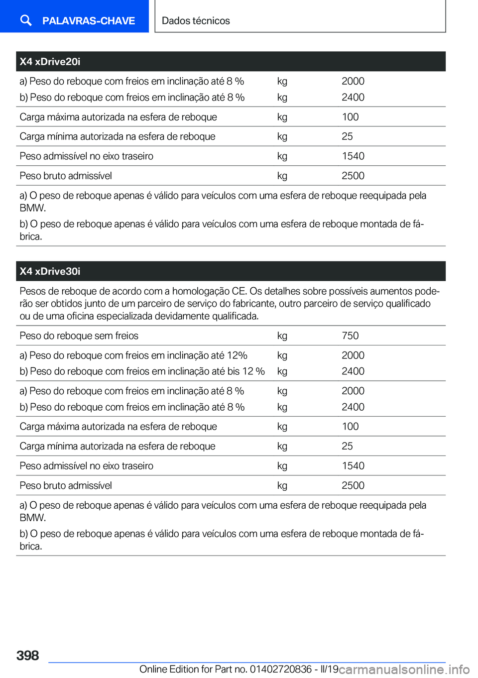 BMW X4 2019  Manual do condutor (in Portuguese) �X�4��x�D�r�i�v�e�2�0�i�a�)��P�e�s�o��d�o��r�e�b�o�q�u�e��c�o�m��f�r�e�i�o�s��e�m��i�n�c�l�i�n�a�
