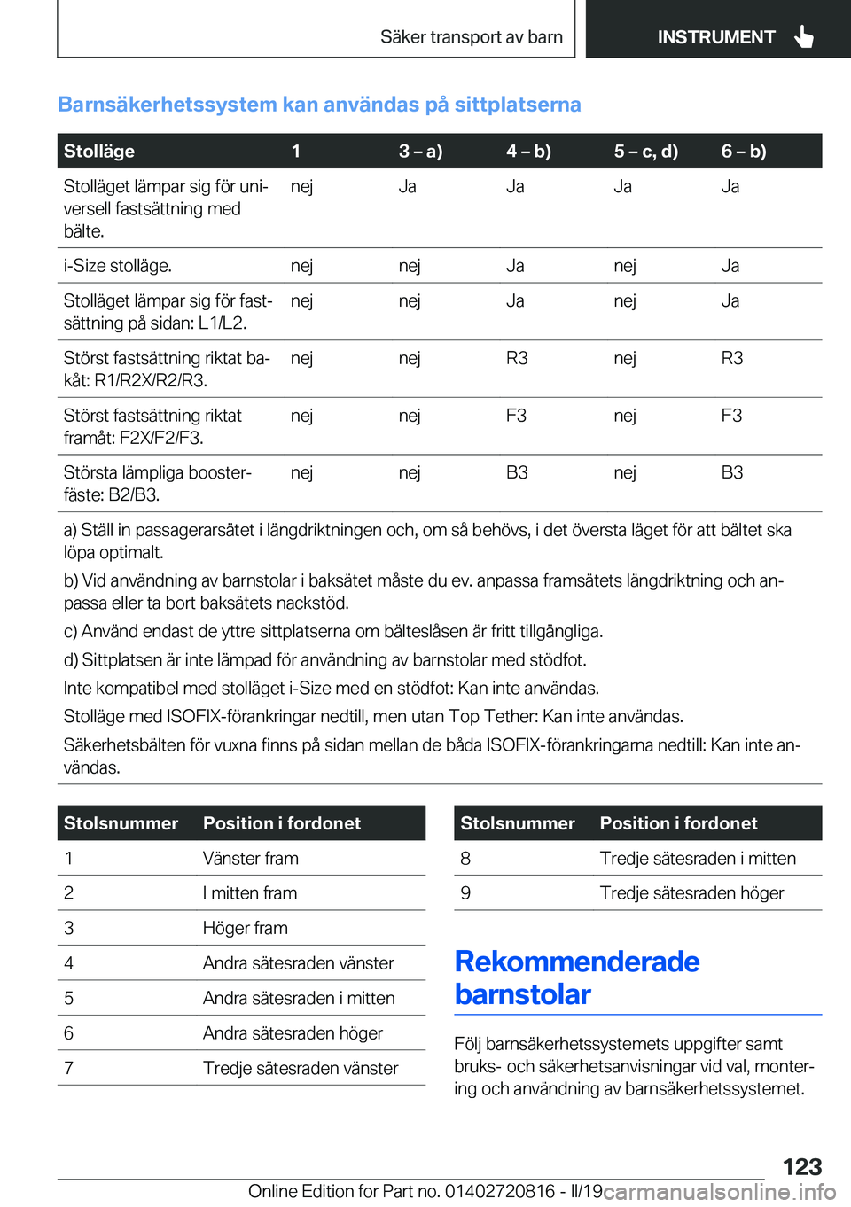 BMW X4 2019  InstruktionsbÖcker (in Swedish) �B�a�r�n�s�ä�k�e�r�h�e�t�s�s�y�s�t�e�m��k�a�n��a�n�v�ä�n�d�a�s��p�å��s�i�t�t�p�l�a�t�s�e�r�n�a
��S�t�o�l�l�ä�g�e�1�3�m��a�
�4�m��b�
�5�m��c�,��d�
�6�m��b�
�S�t�o�l�l�ä�g�e�t��l