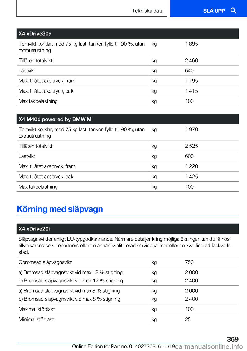 BMW X4 2019  InstruktionsbÖcker (in Swedish) �X�4��x�D�r�i�v�e�3�0�d�T�o�m�v�i�k�t��k�