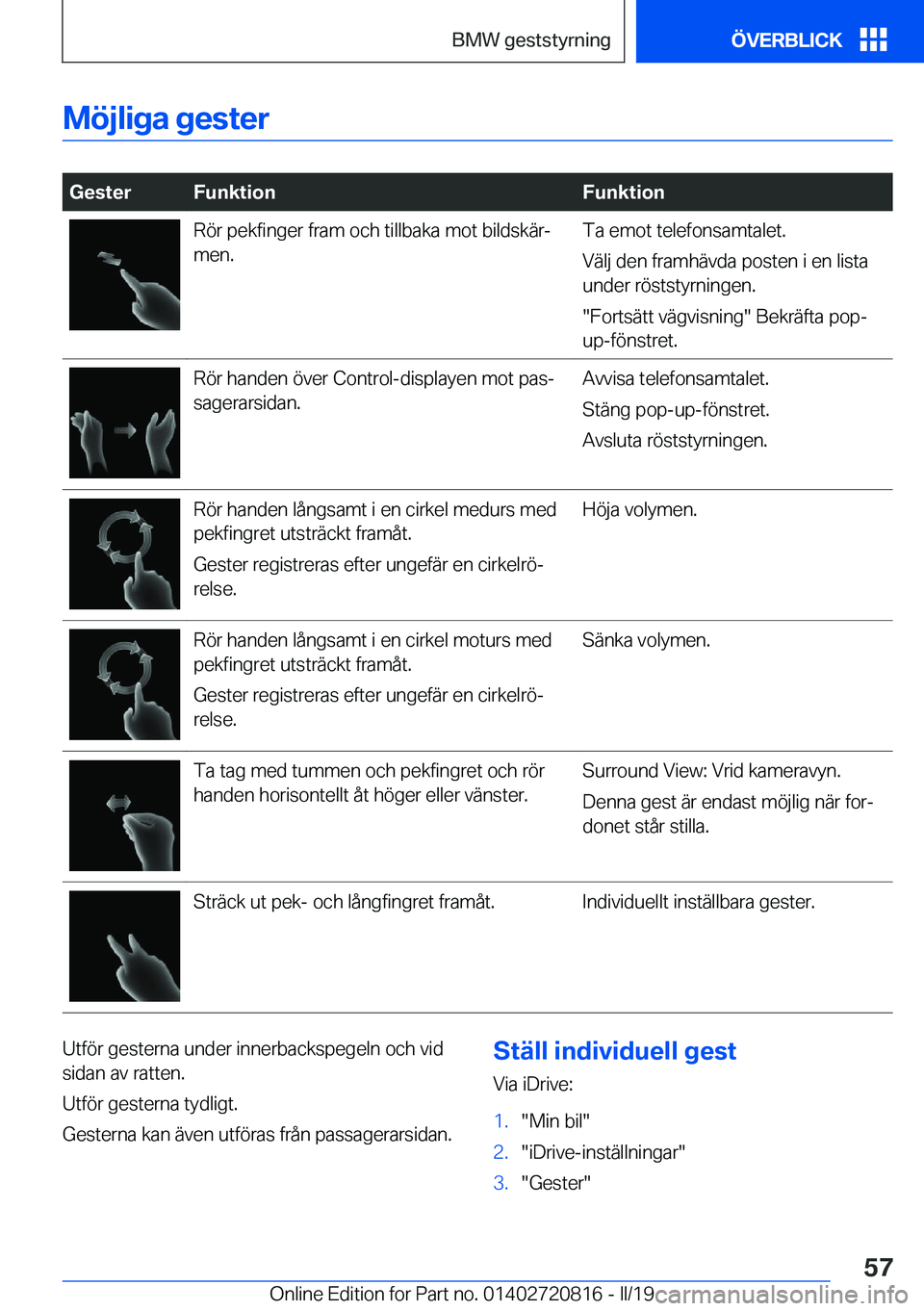 BMW X4 2019  InstruktionsbÖcker (in Swedish) �M�