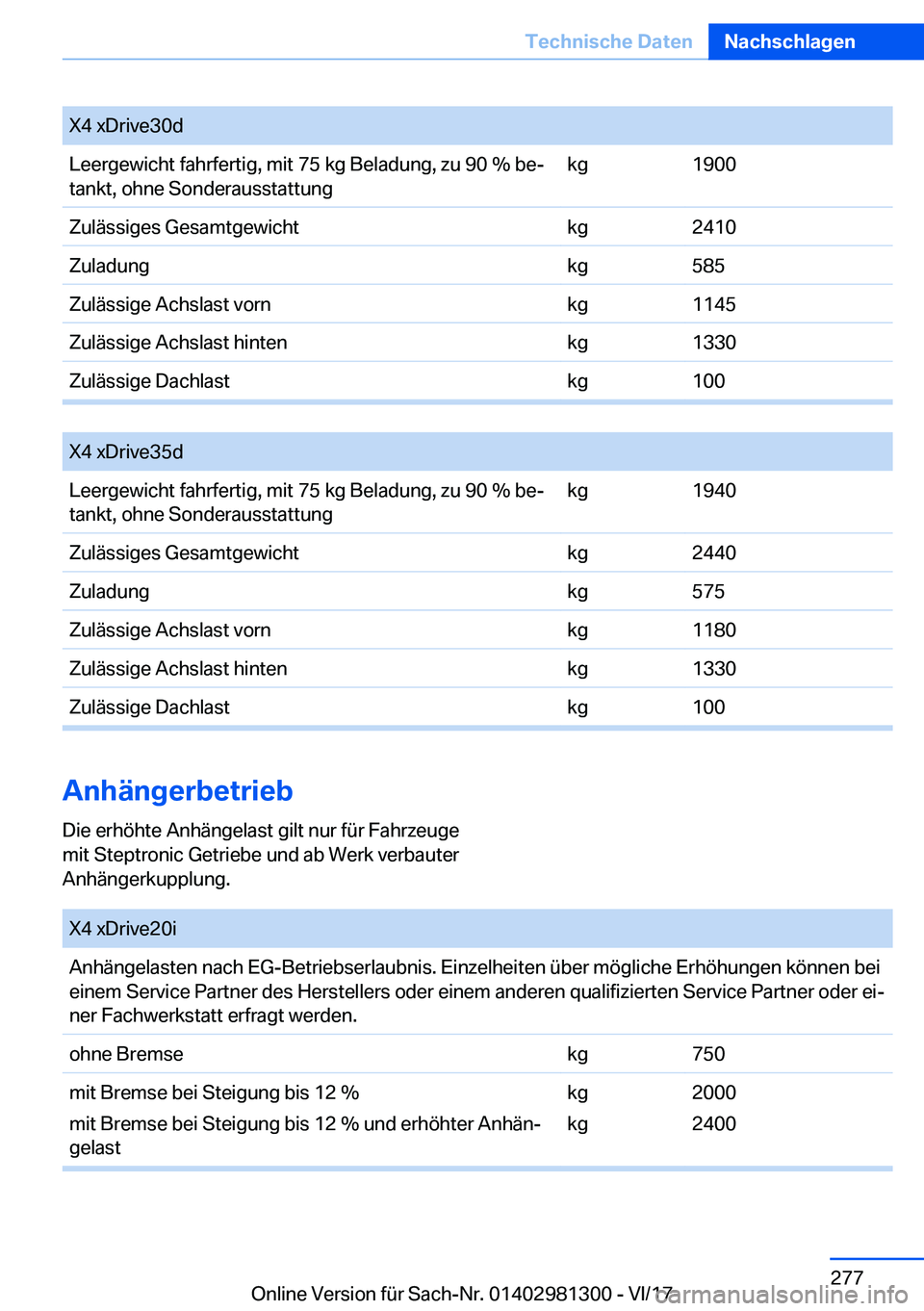 BMW X4 2018  Betriebsanleitungen (in German) �X�4� �x�D�r�i�v�e�3�0�d�L�e�e�r�g�e�w�i�c�h�t� �f�a�h�r�f�e�r�t�i�g�,� �m�i�t� �7�5� �k�g� �B�e�l�a�d�u�n�g�,� �z�u� �9�0� �%� �b�ej�t�a�n�k�t�,� �o�h�n�e� �S�o�n�d�e�r�a�u�s�s�t�a�t�t�u�n�g�k�g�1�9
