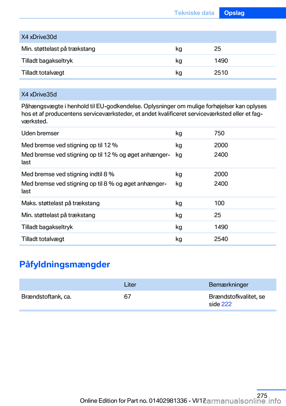 BMW X4 2018  InstruktionsbØger (in Danish) �X�4� �x�D�r�i�v�e�3�0�d�M�i�n�.� �s�t�