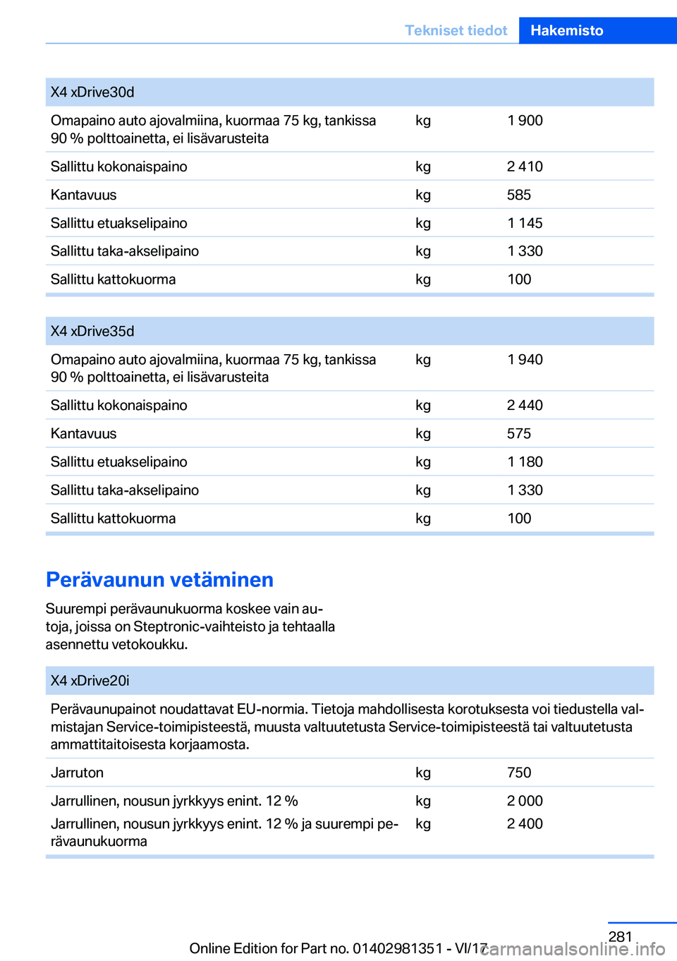 BMW X4 2018  Omistajan Käsikirja (in Finnish) �X�4� �x�D�r�i�v�e�3�0�d�O�m�a�p�a�i�n�o� �a�u�t�o� �a�j�o�v�a�l�m�i�i�n�a�,� �k�u�o�r�m�a�a� �7�5� �k�g�,� �t�a�n�k�i�s�s�a
�9�0� �%� �p�o�l�t�t�o�a�i�n�e�t�t�a�,� �e�i� �l�i�s�