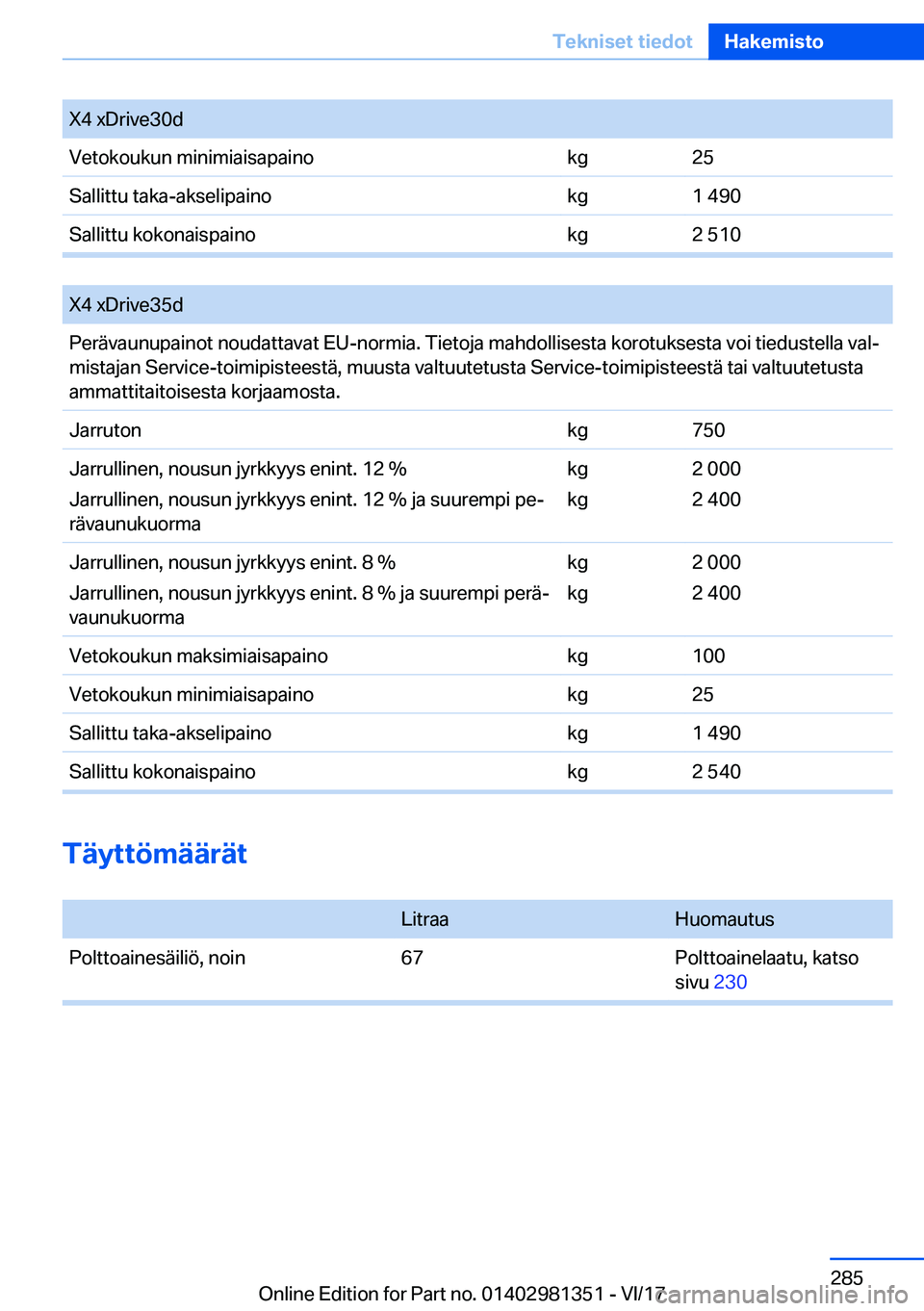 BMW X4 2018  Omistajan Käsikirja (in Finnish) �X�4� �x�D�r�i�v�e�3�0�d�V�e�t�o�k�o�u�k�u�n� �m�i�n�i�m�i�a�i�s�a�p�a�i�n�o�k�g�2�5�S�a�l�l�i�t�t�u� �t�a�k�a�-�a�k�s�e�l�i�p�a�i�n�o�k�g�1� �4�9�0�S�a�l�l�i�t�t�u� �k�o�k�o�n�a�i�s�p�a�i�n�o�k�g�2� 