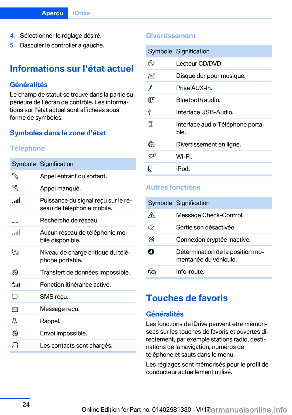 BMW X4 2018  Notices Demploi (in French) �4�.�S�é�l�e�c�t�i�o�n�n�e�r� �l�e� �r�é�g�l�a�g�e� �d�é�s�i�r�é�.�5�.�B�a�s�c�u�l�e�r� �l�e� �c�o�n�t�r�o�l�l�e�r� �