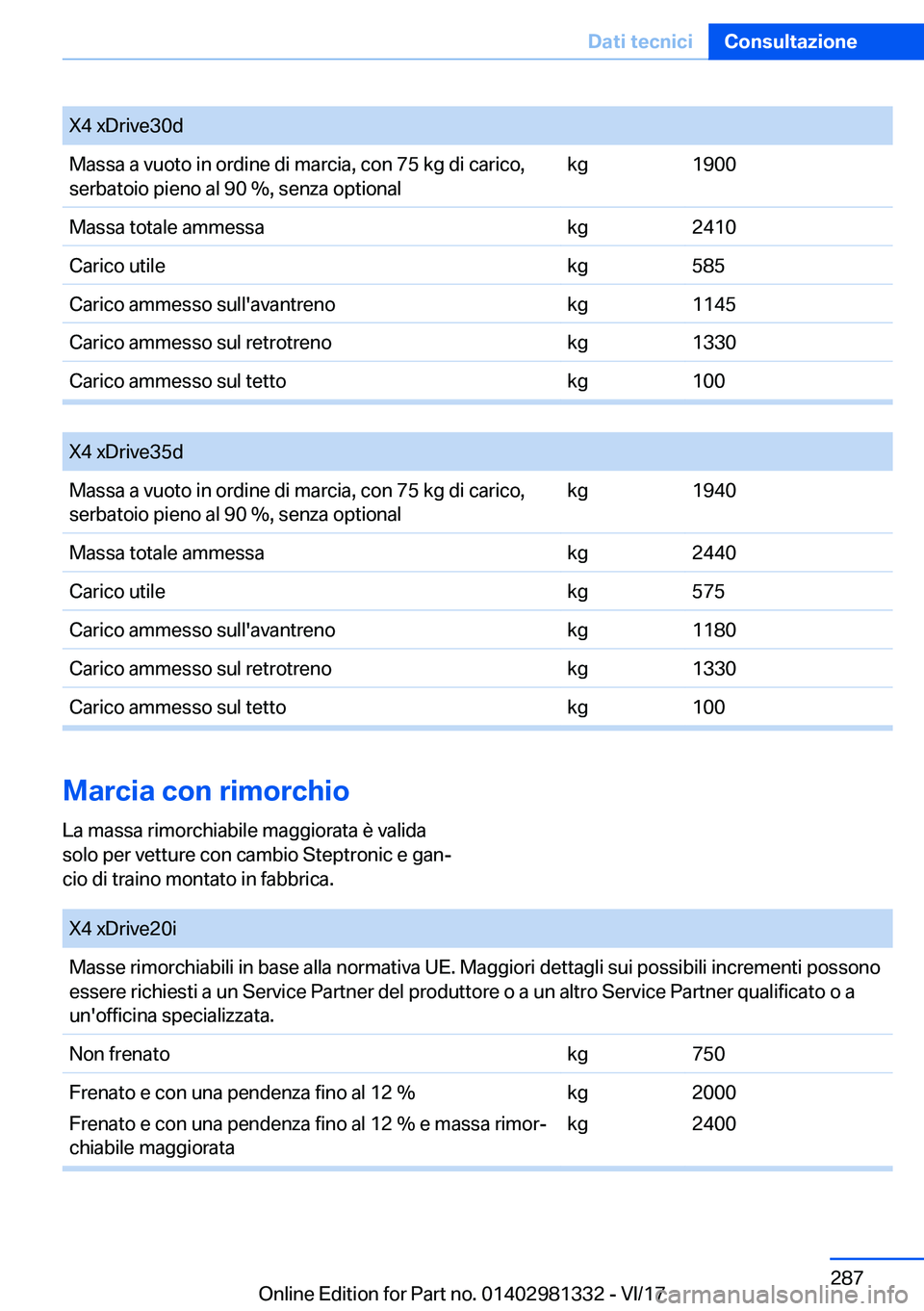 BMW X4 2018  Libretti Di Uso E manutenzione (in Italian) �X�4� �x�D�r�i�v�e�3�0�d�M�a�s�s�a� �a� �v�u�o�t�o� �i�n� �o�r�d�i�n�e� �d�i� �m�a�r�c�i�a�,� �c�o�n� �7�5� �k�g� �d�i� �c�a�r�i�c�o�,
�s�e�r�b�a�t�o�i�o� �p�i�e�n�o� �a�l� �9�0� �%�,� �s�e�n�z�a� �o�