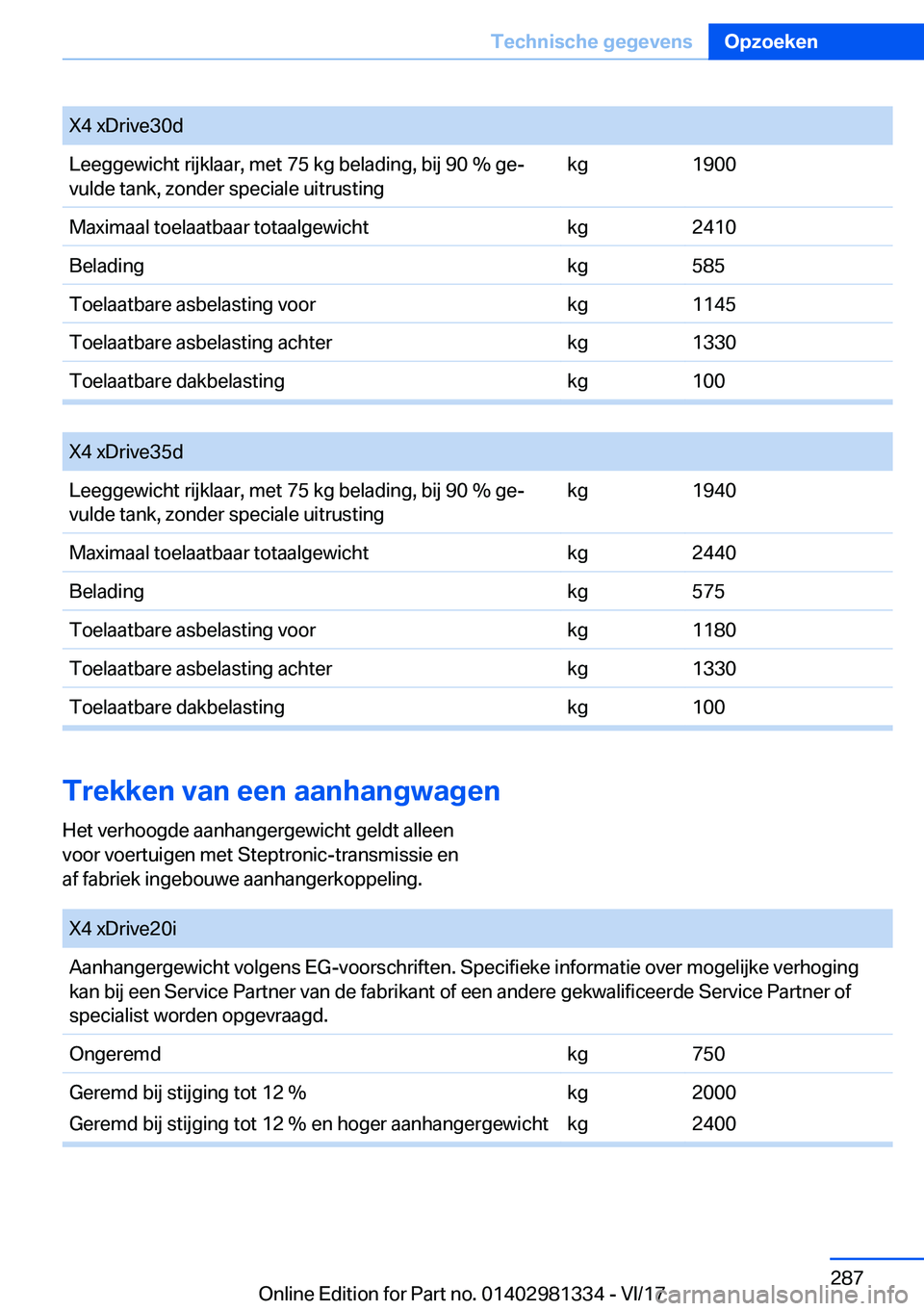 BMW X4 2018  Instructieboekjes (in Dutch) �X�4� �x�D�r�i�v�e�3�0�d�L�e�e�g�g�e�w�i�c�h�t� �r�i�j�k�l�a�a�r�,� �m�e�t� �7�5� �k�g� �b�e�l�a�d�i�n�g�,� �b�i�j� �9�0� �%� �g�ej
�v�u�l�d�e� �t�a�n�k�,� �z�o�n�d�e�r� �s�p�e�c�i�a�l�e� �u�i�t�r�u�
