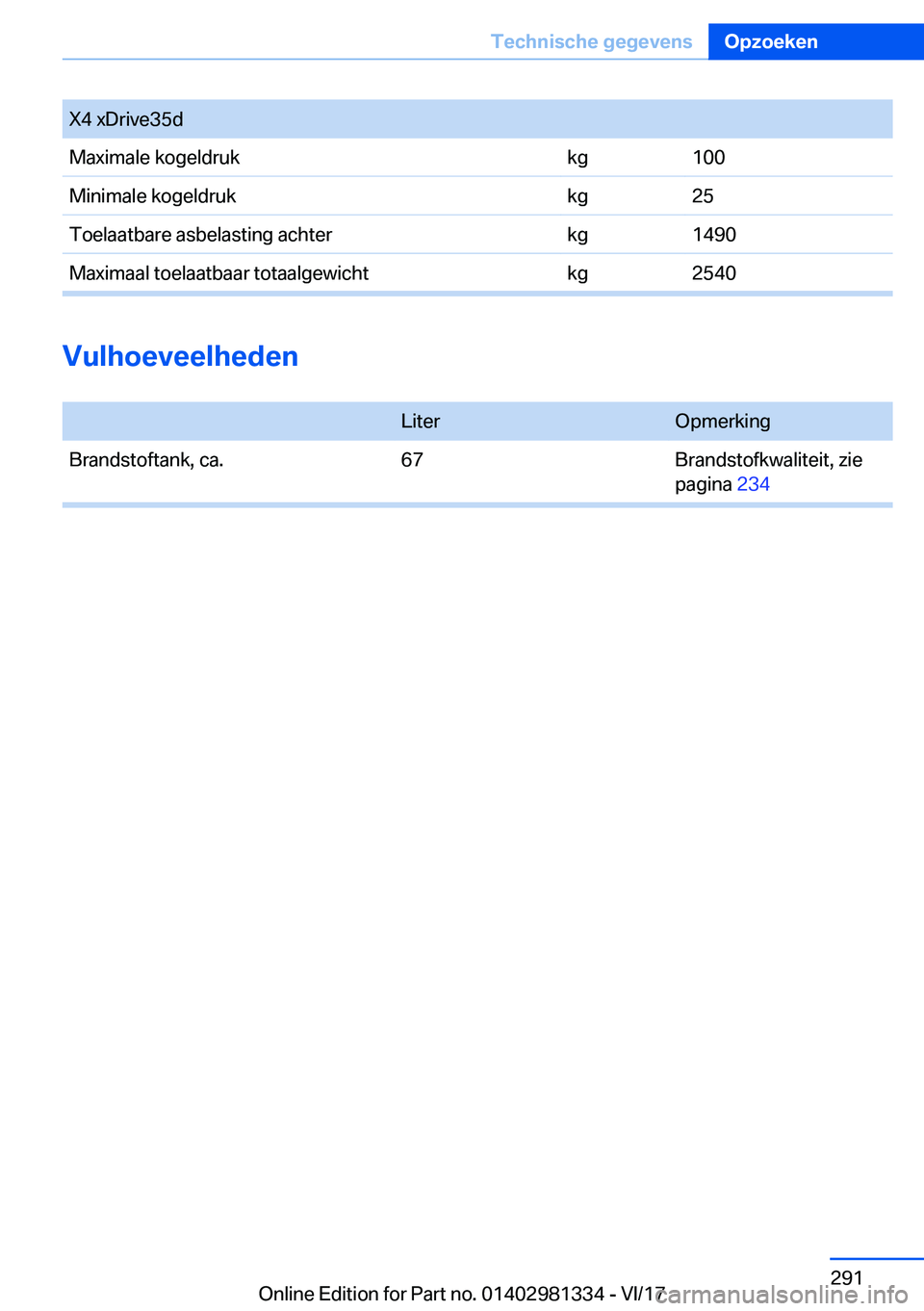 BMW X4 2018  Instructieboekjes (in Dutch) �X�4� �x�D�r�i�v�e�3�5�d�M�a�x�i�m�a�l�e� �k�o�g�e�l�d�r�u�k�k�g�1�0�0�M�i�n�i�m�a�l�e� �k�o�g�e�l�d�r�u�k�k�g�2�5�T�o�e�l�a�a�t�b�a�r�e� �a�s�b�e�l�a�s�t�i�n�g� �a�c�h�t�e�r�k�g�1�4�9�0�M�a�x�i�m�a�a