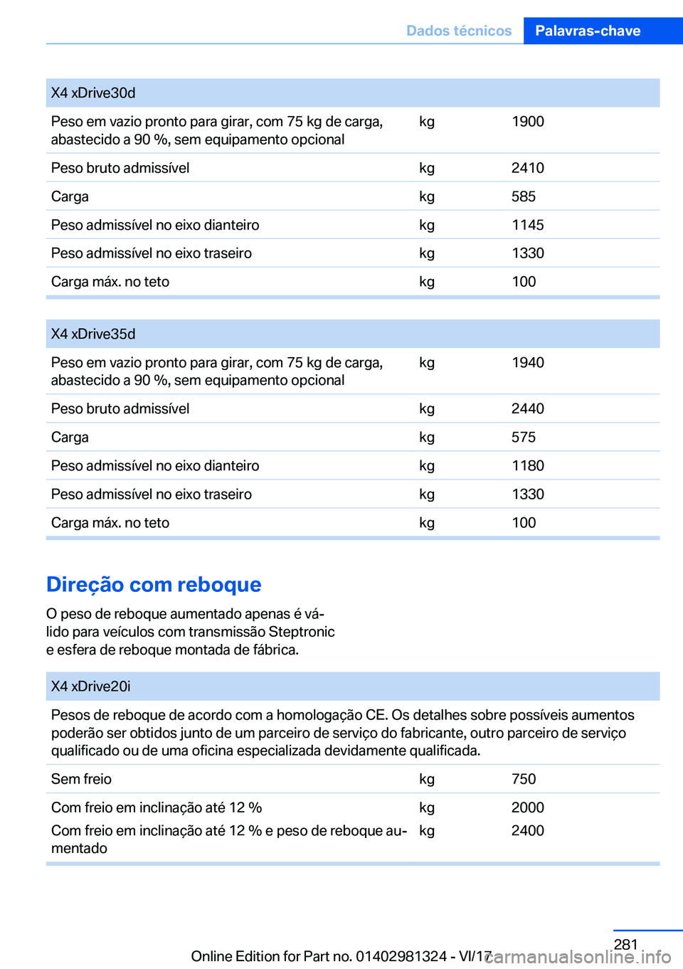 BMW X4 2018  Manual do condutor (in Portuguese) �X�4� �x�D�r�i�v�e�3�0�d�P�e�s�o� �e�m� �v�a�z�i�o� �p�r�o�n�t�o� �p�a�r�a� �g�i�r�a�r�,� �c�o�m� �7�5� �k�g� �d�e� �c�a�r�g�a�,�a�b�a�s�t�e�c�i�d�o� �a� �9�0� �%�,� �s�e�m� �e�q�u�i�p�a�m�e�n�t�o� �o
