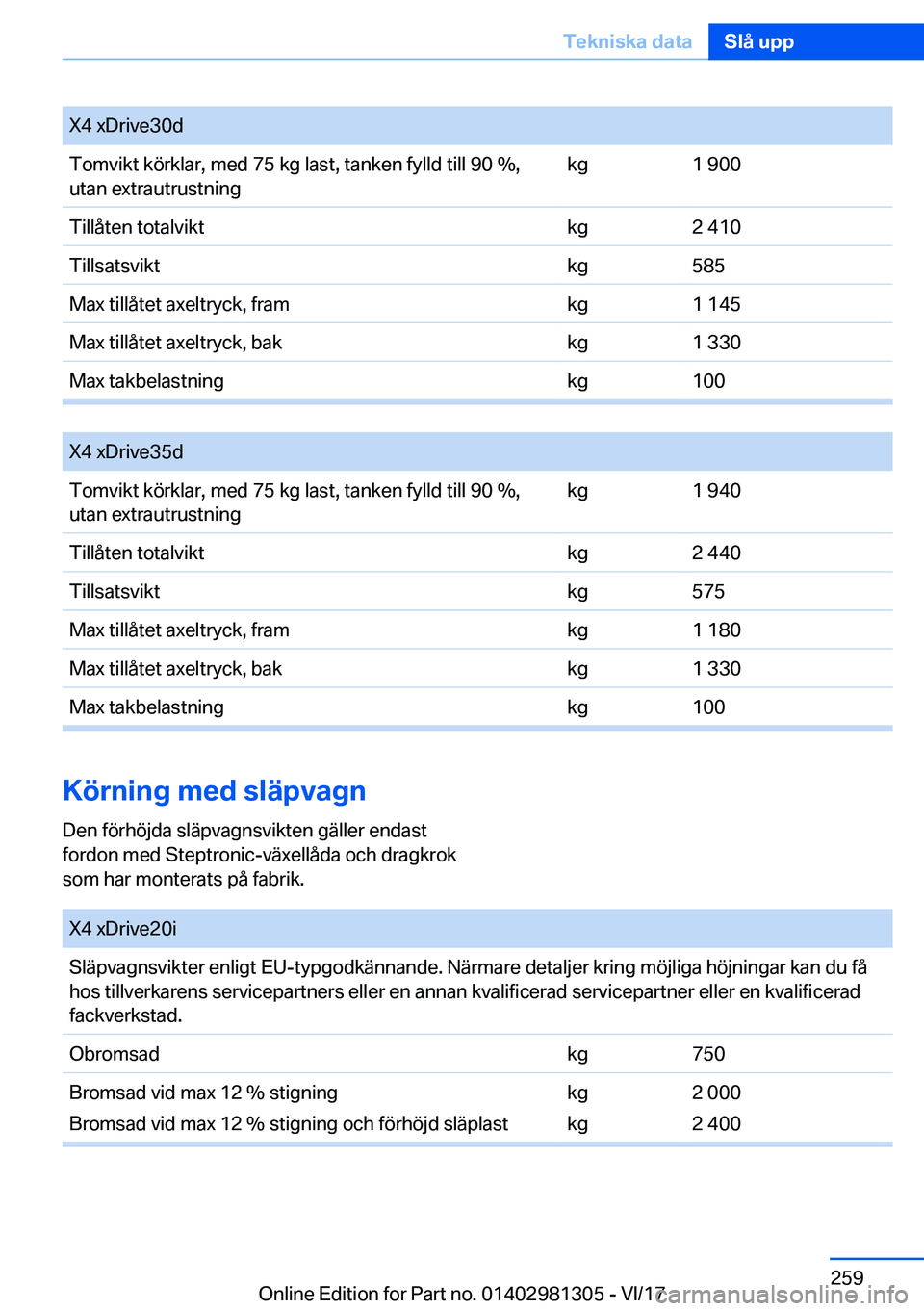 BMW X4 2018  InstruktionsbÖcker (in Swedish) �X�4� �x�D�r�i�v�e�3�0�d�T�o�m�v�i�k�t� �k�
